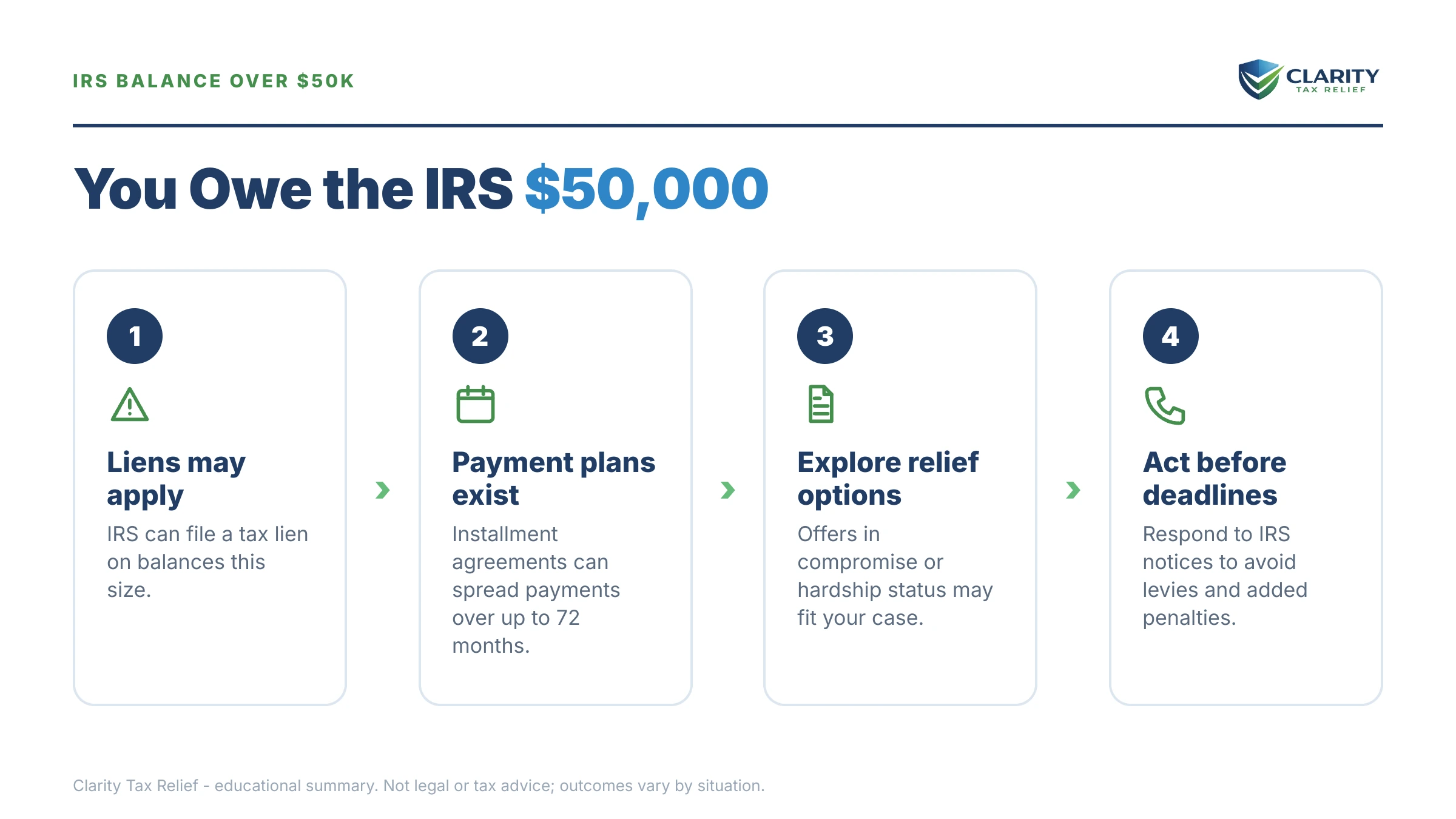 Infographic: key facts and deadlines for the IRS IRS notice.