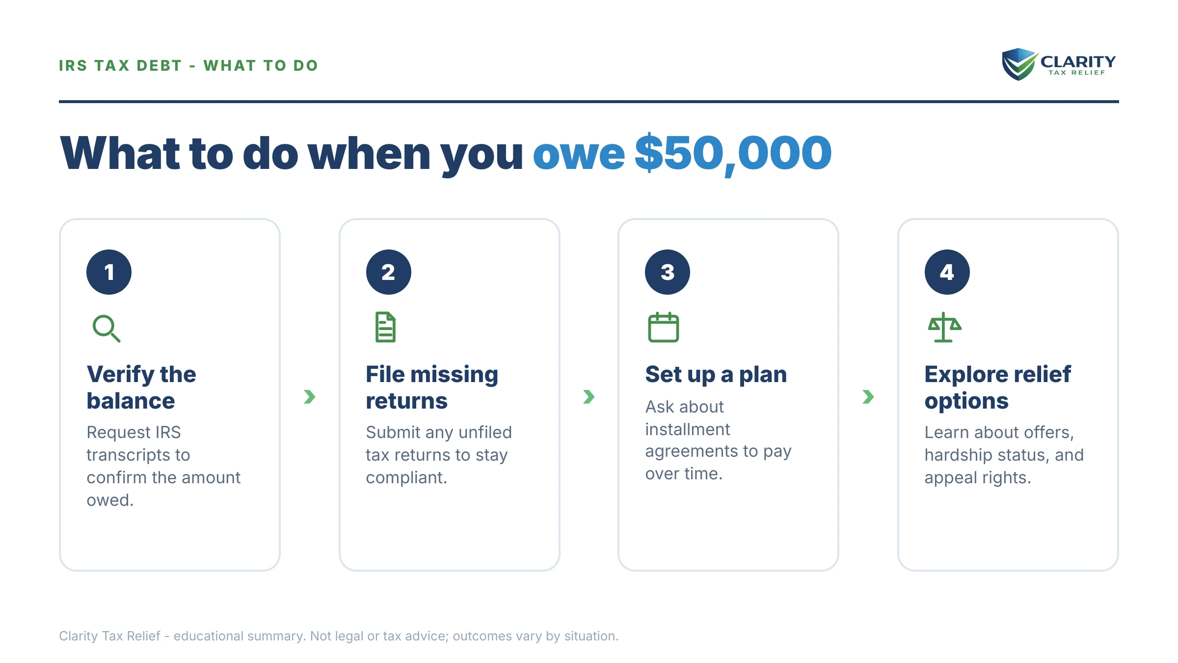 Steps to take after receiving an IRS IRS notice.