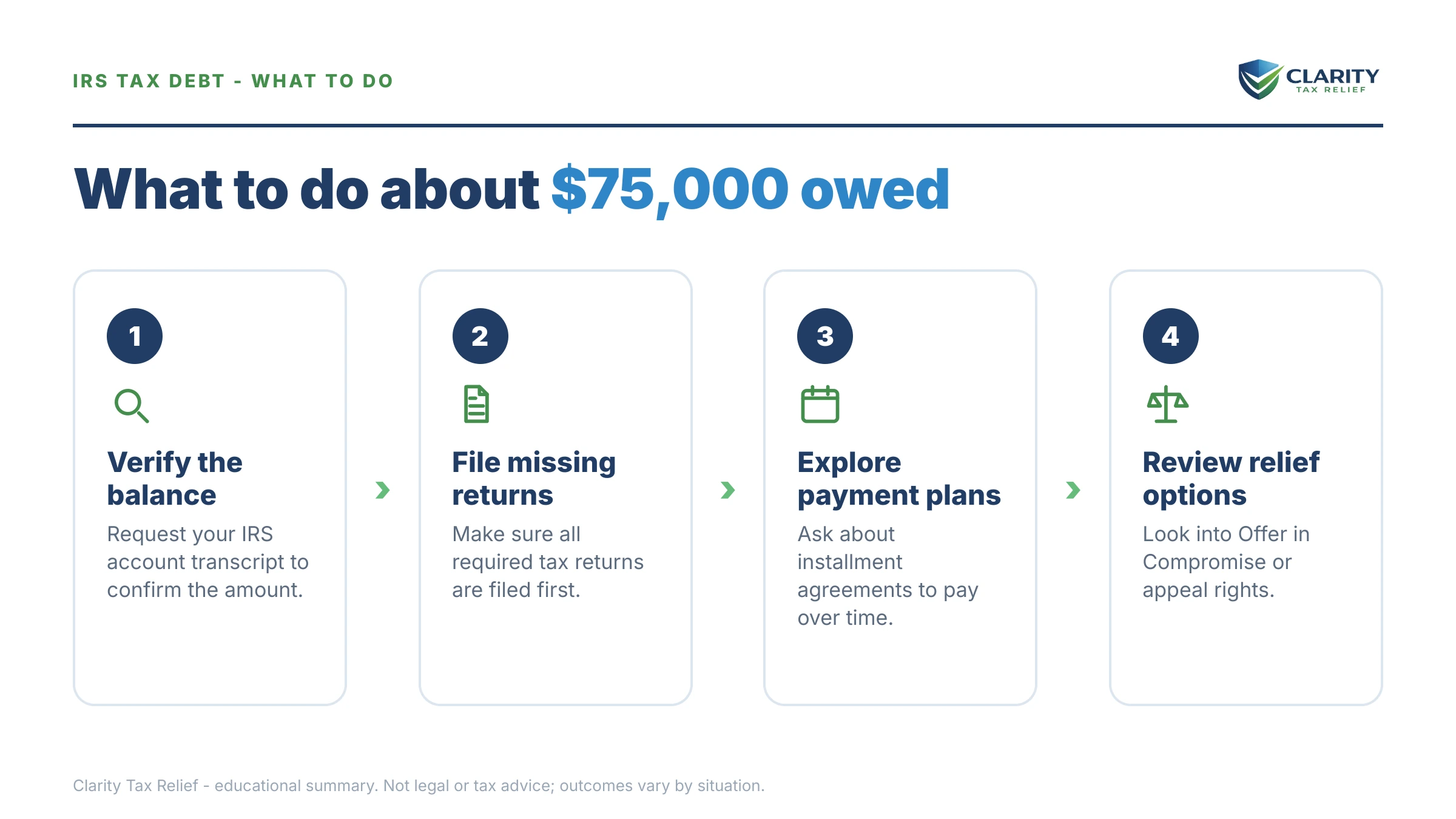 Steps to take after receiving an IRS IRS notice.