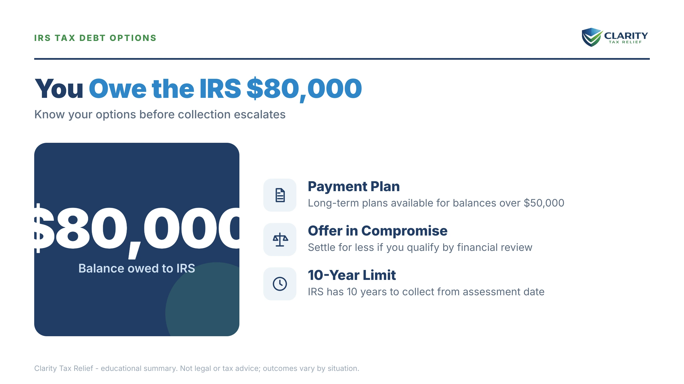 Infographic: key facts and deadlines about I Owe the IRS $80,000.