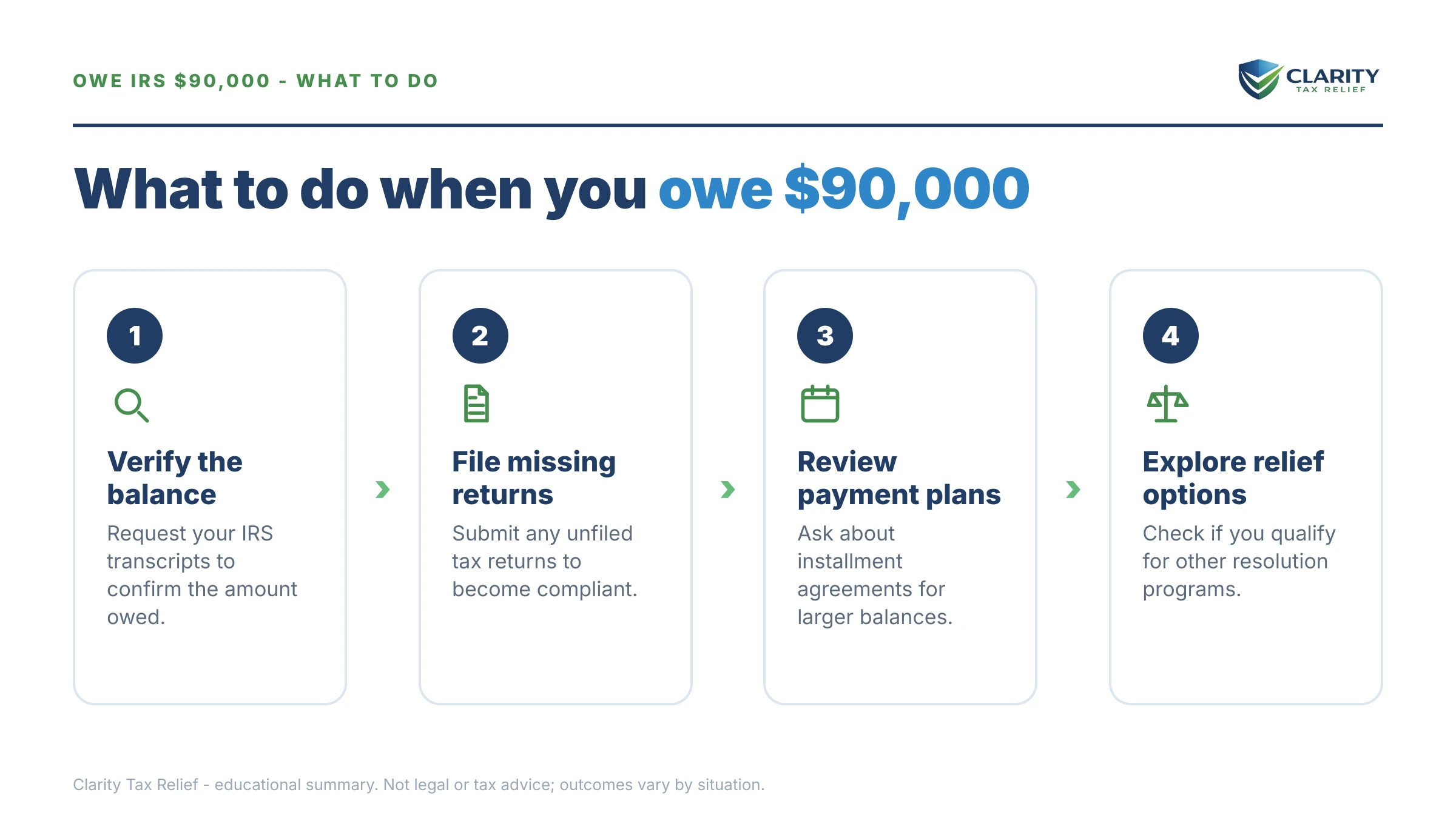 Steps to take for I Owe the IRS $90,000.