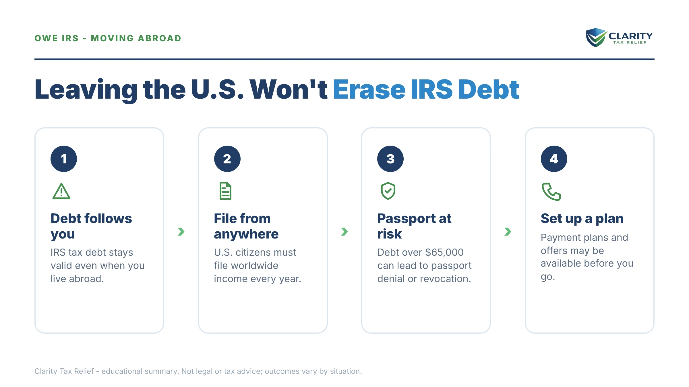 Infographic: key facts and deadlines for the IRS IRS notice.