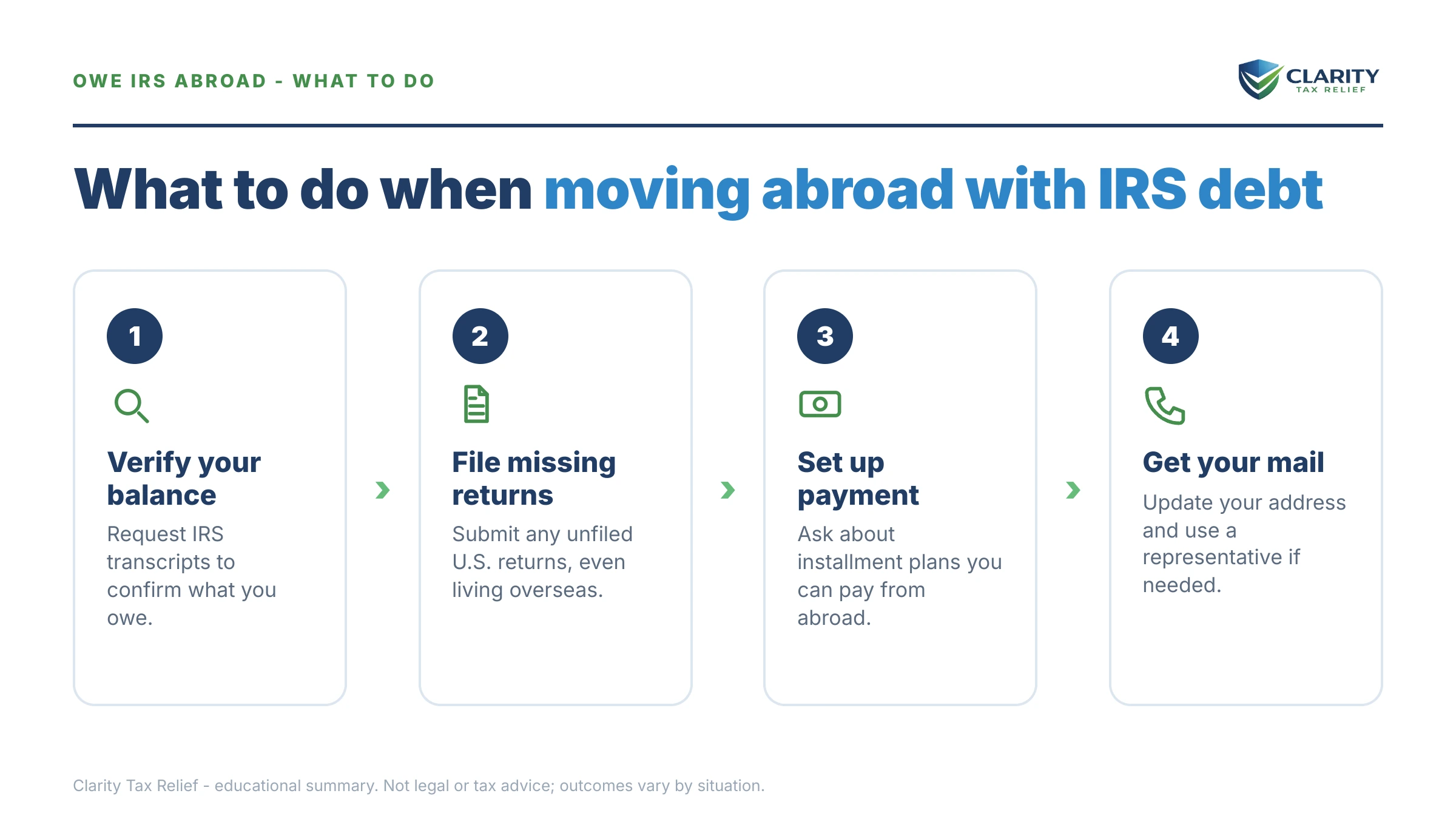 Steps to take after receiving an IRS IRS notice.