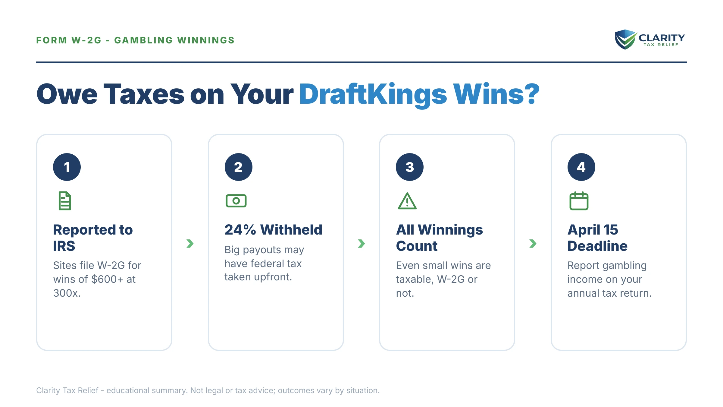 Infographic: key facts and deadlines for the IRS IRS notice.