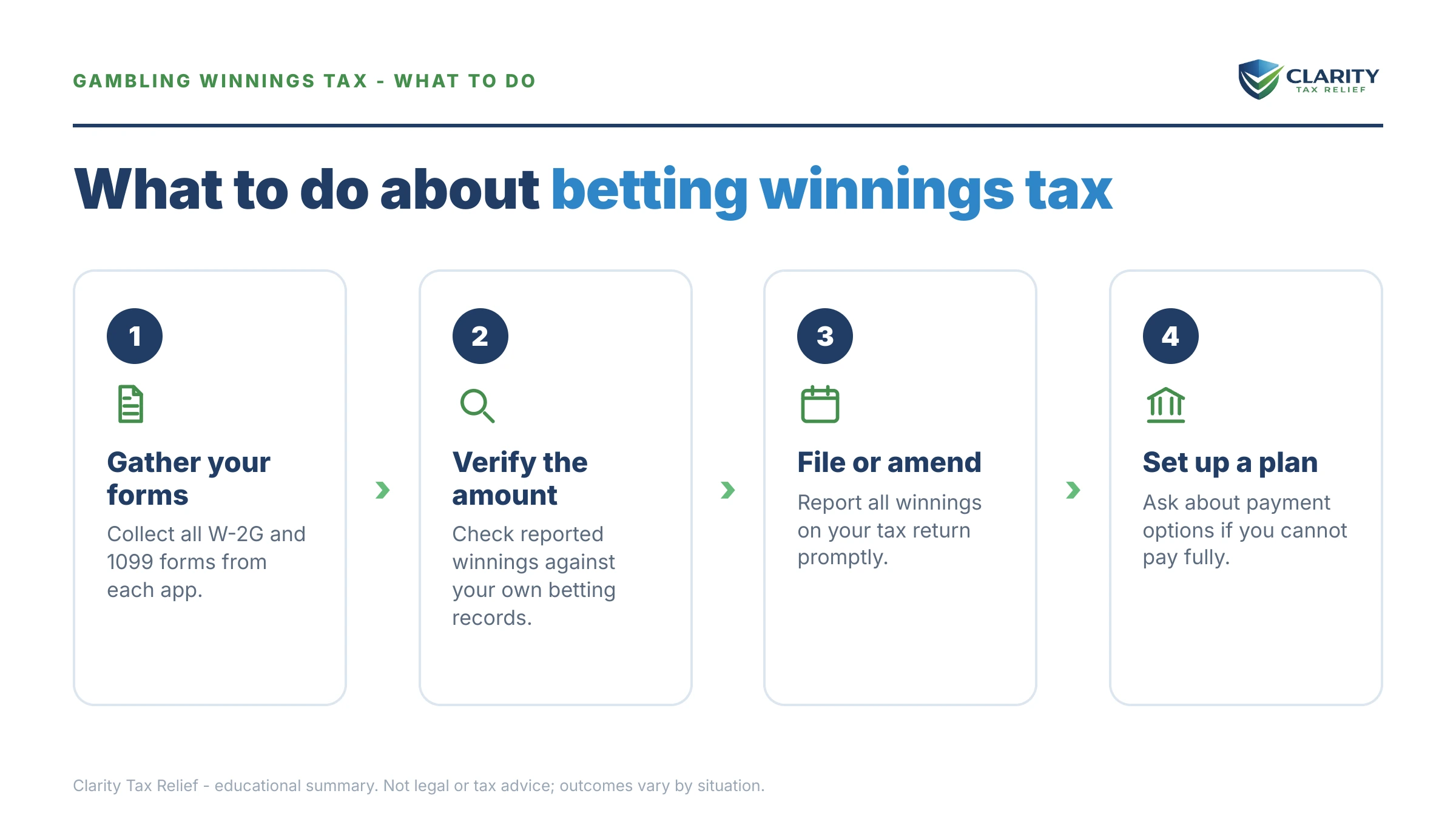 Steps to take after receiving an IRS IRS notice.