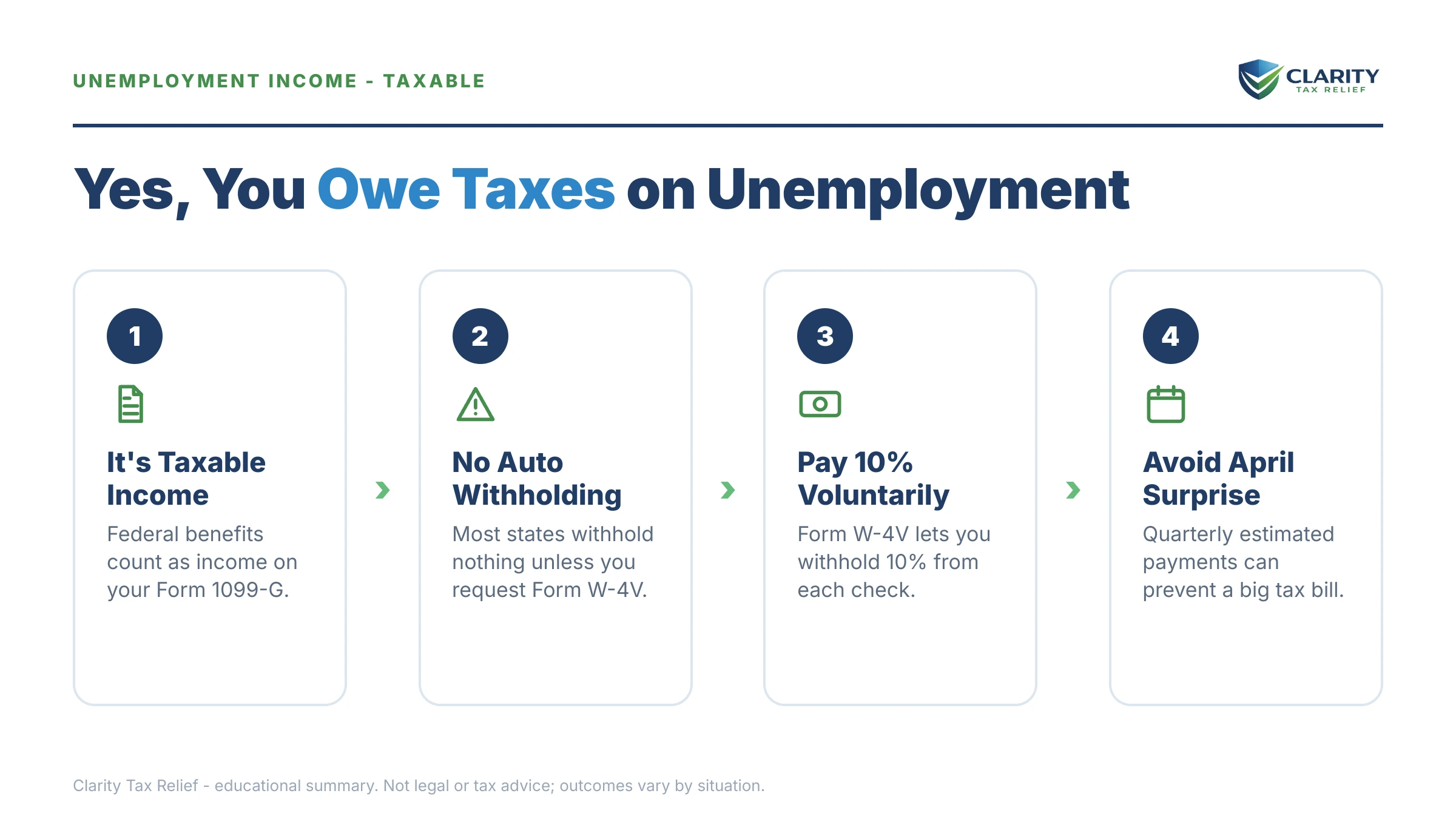 Infographic: key facts and deadlines for the IRS IRS notice.