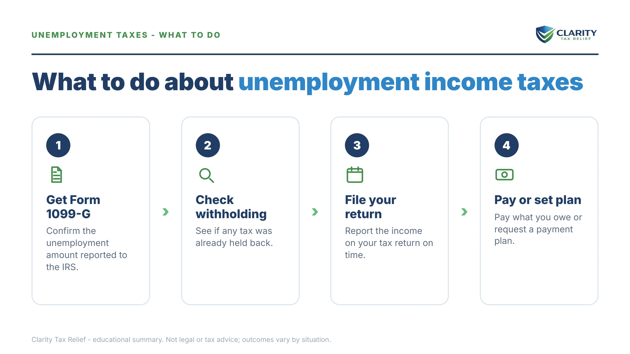 Steps to take after receiving an IRS IRS notice.
