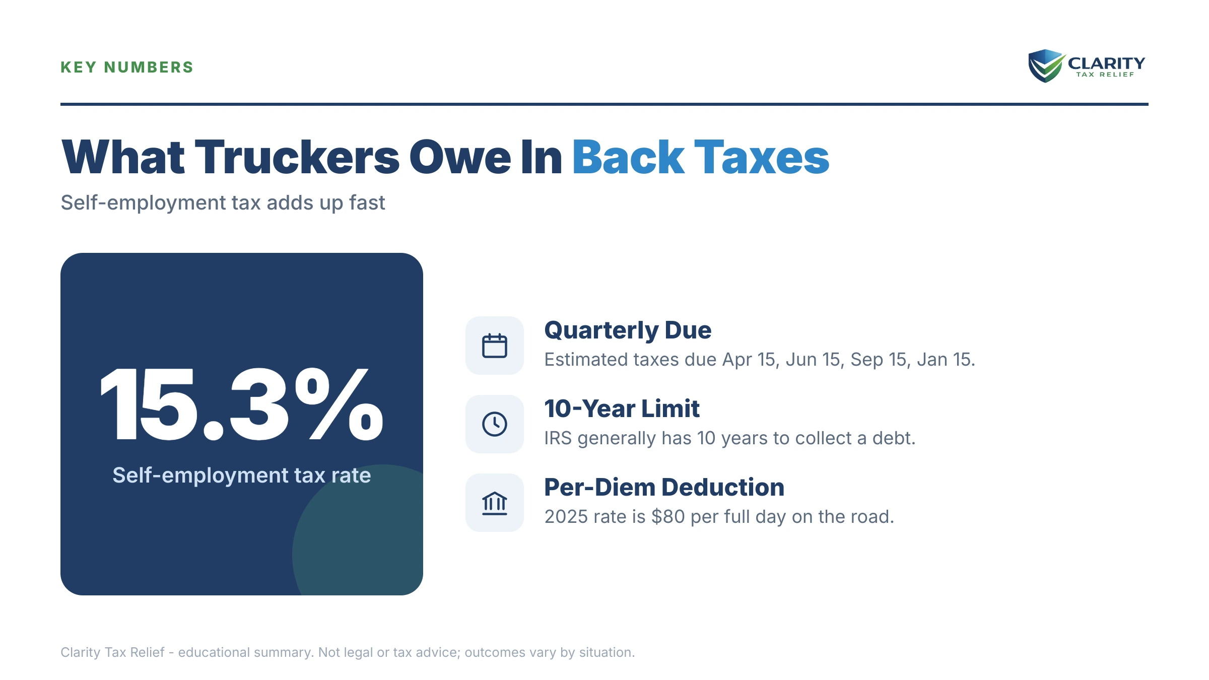 Infographic: timelines, costs and options for Owner Operator Truck Driver Back Taxes.