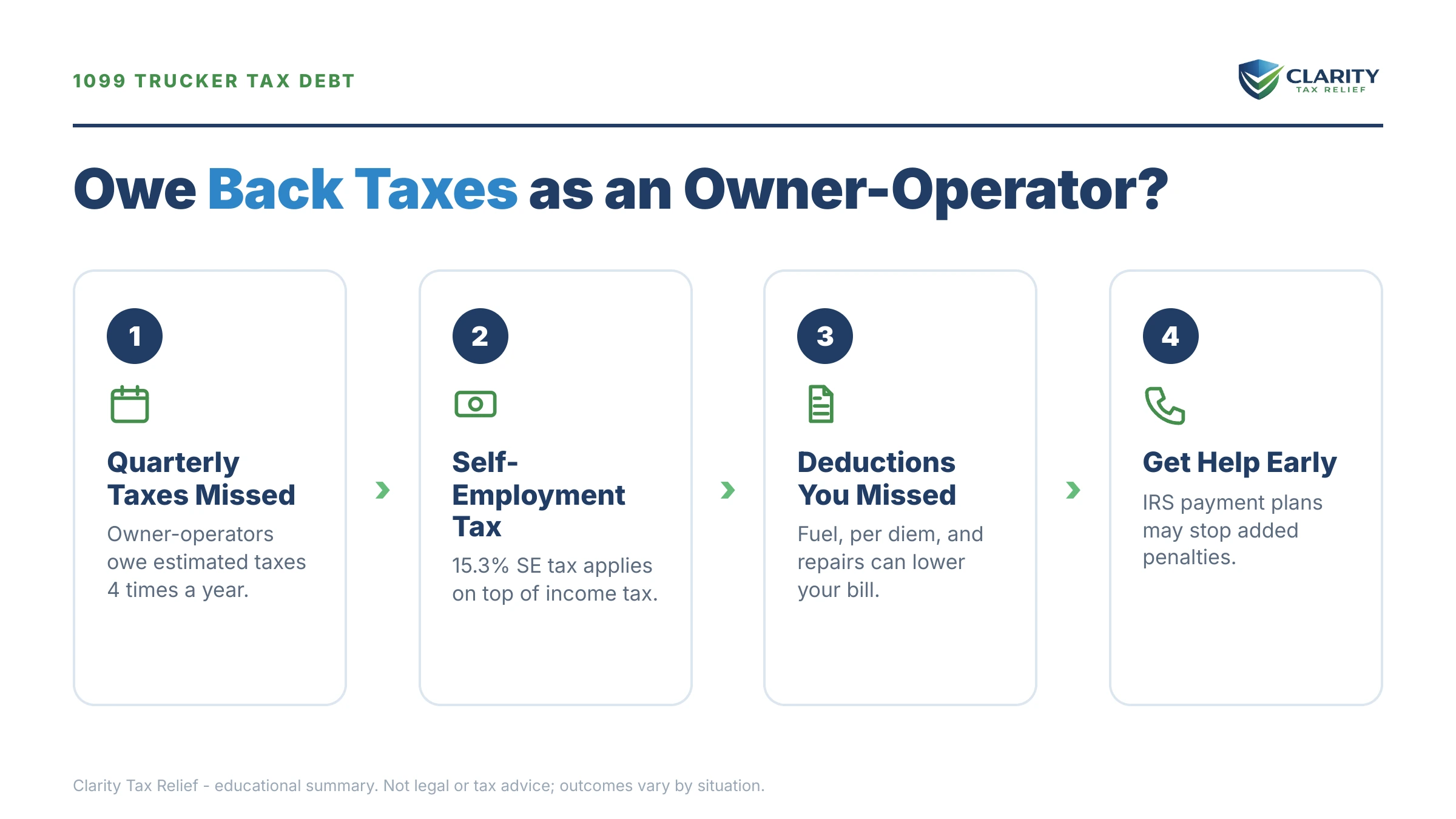 Infographic: key facts and deadlines for the IRS IRS notice.