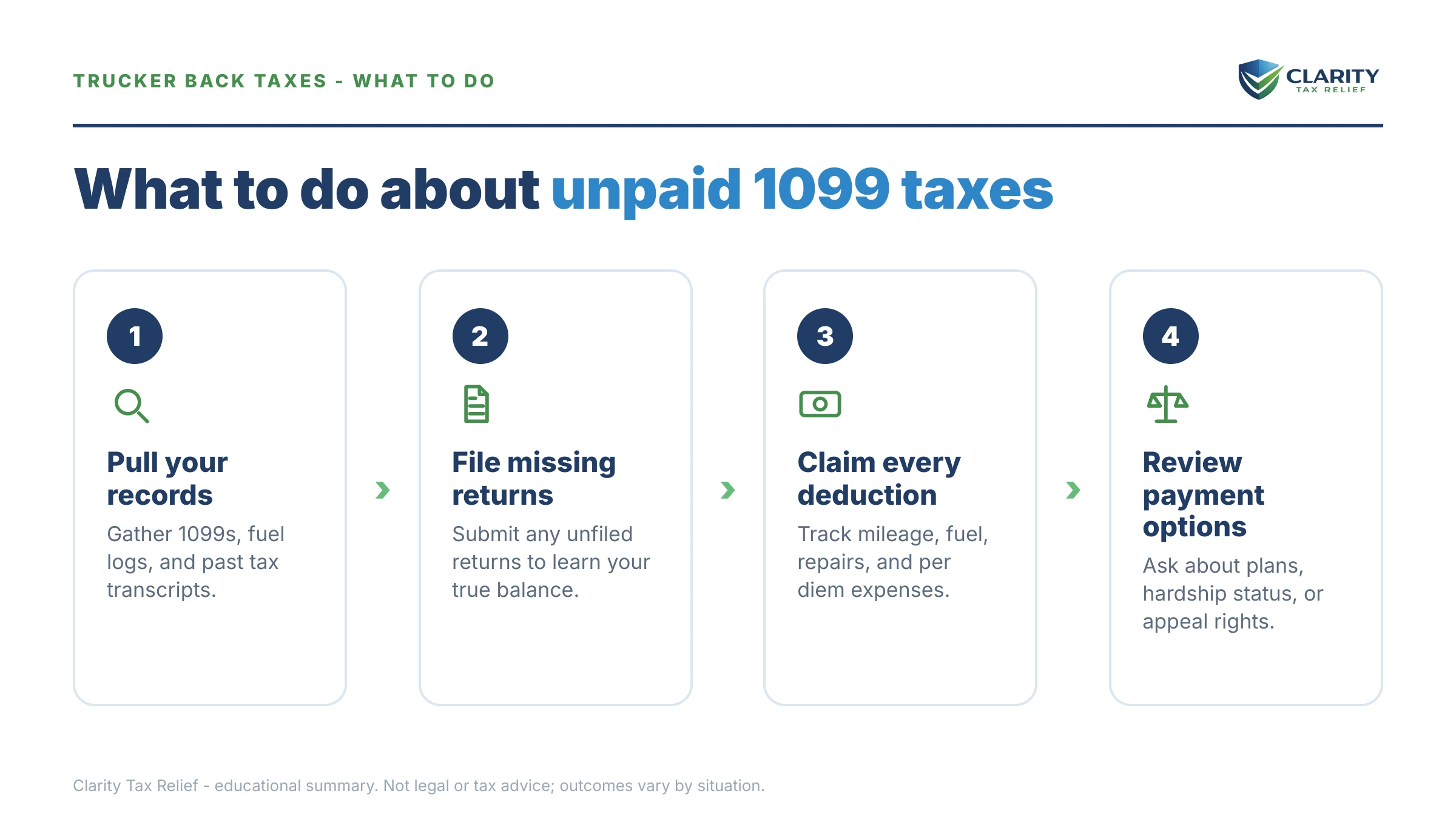 Steps to take after receiving an IRS IRS notice.