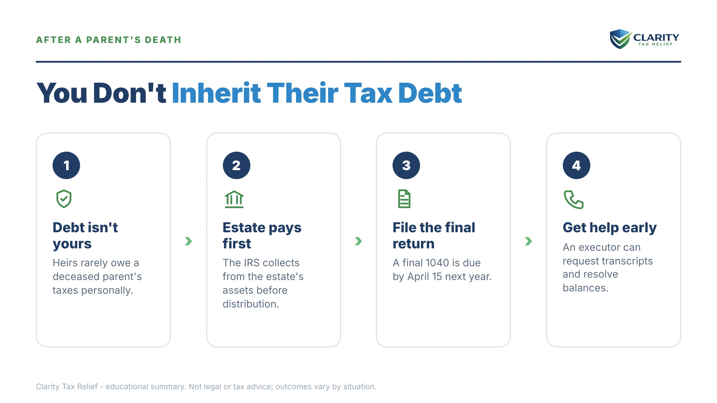 Infographic: key facts and deadlines for the IRS IRS notice.