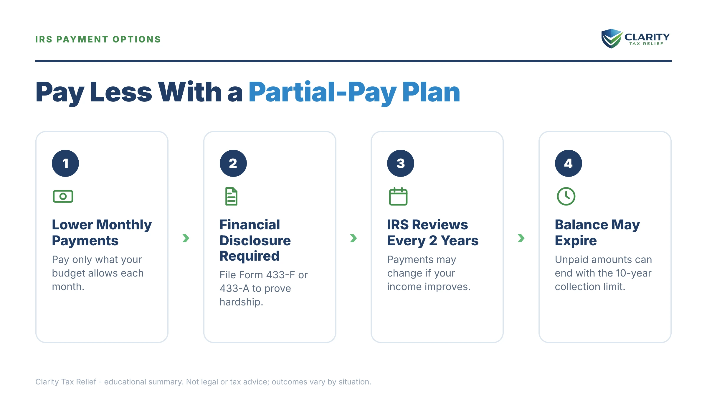 Infographic: key facts and deadlines for the IRS IRS notice.
