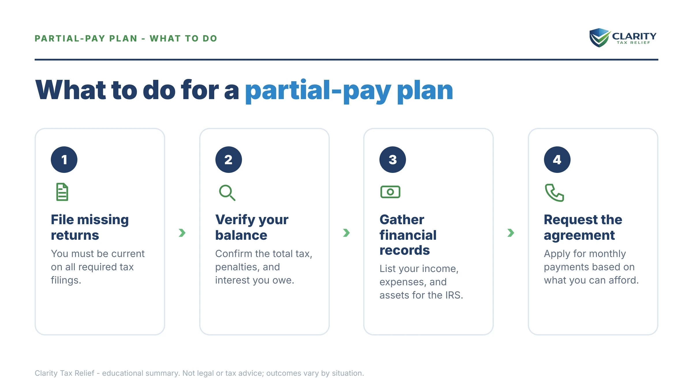 Steps to take after receiving an IRS IRS notice.