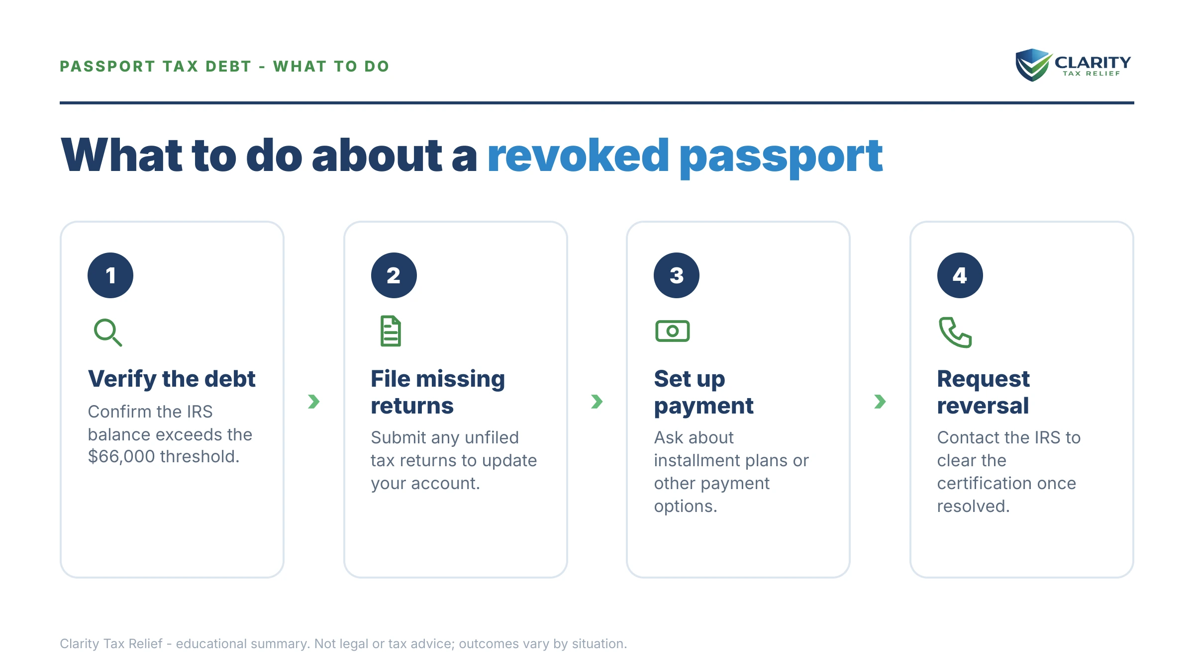 Steps to take after receiving an IRS IRS notice.