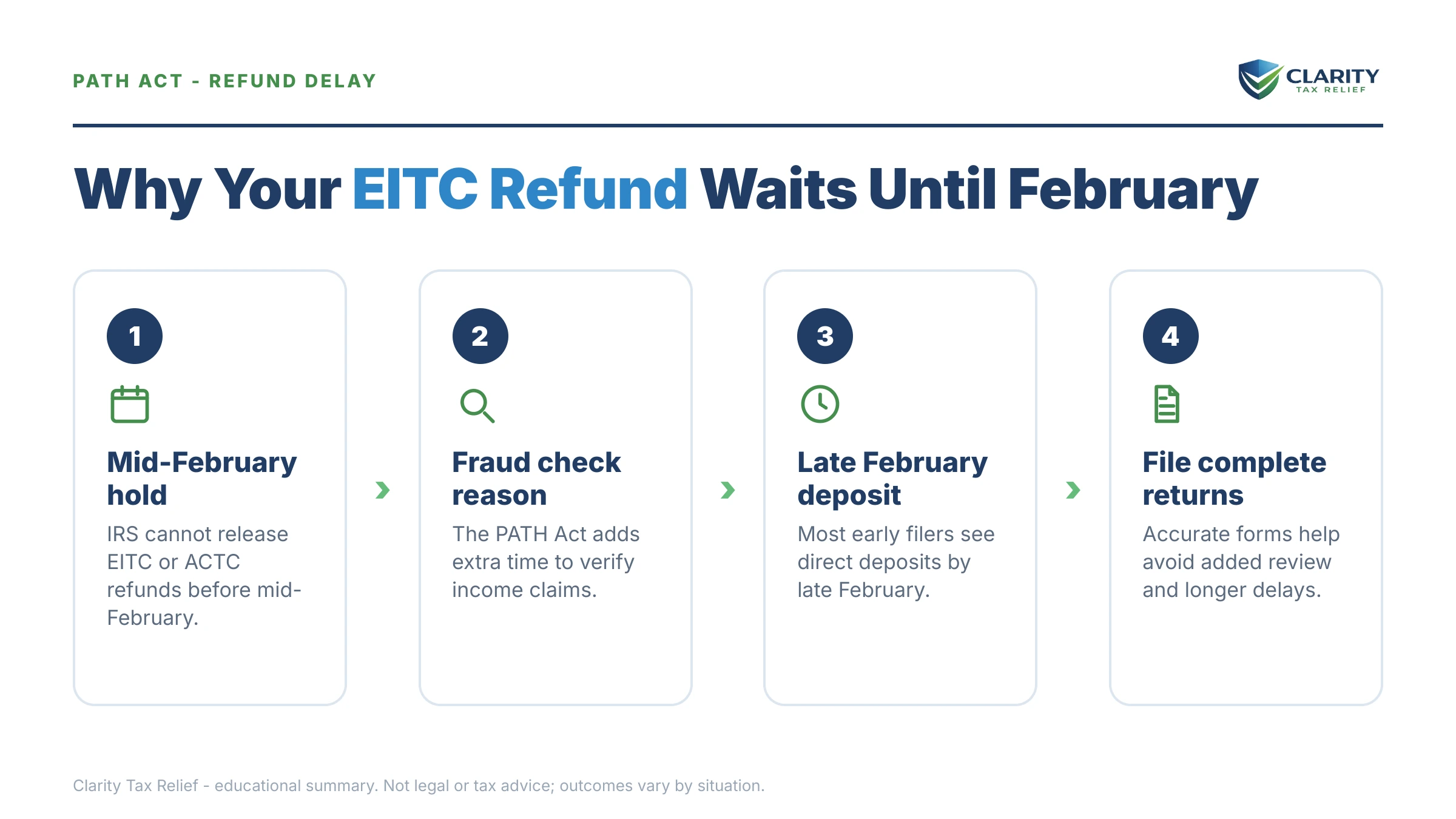 Infographic: key facts and deadlines for the IRS IRS notice.