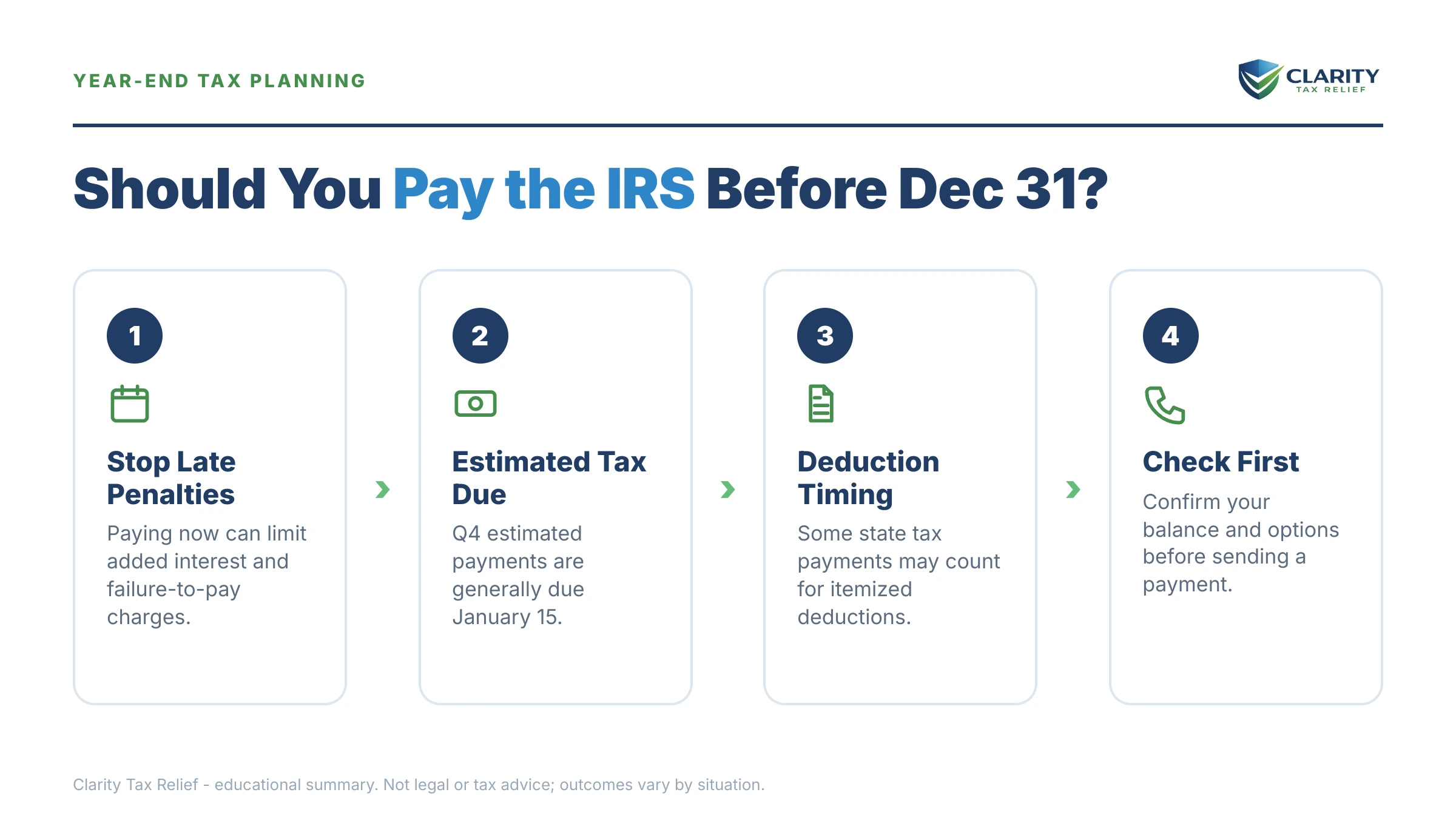 Infographic: key facts and deadlines for the IRS IRS notice.
