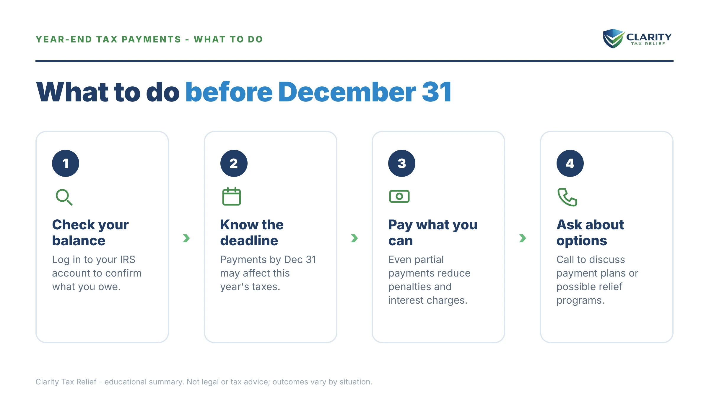 Steps to take after receiving an IRS IRS notice.