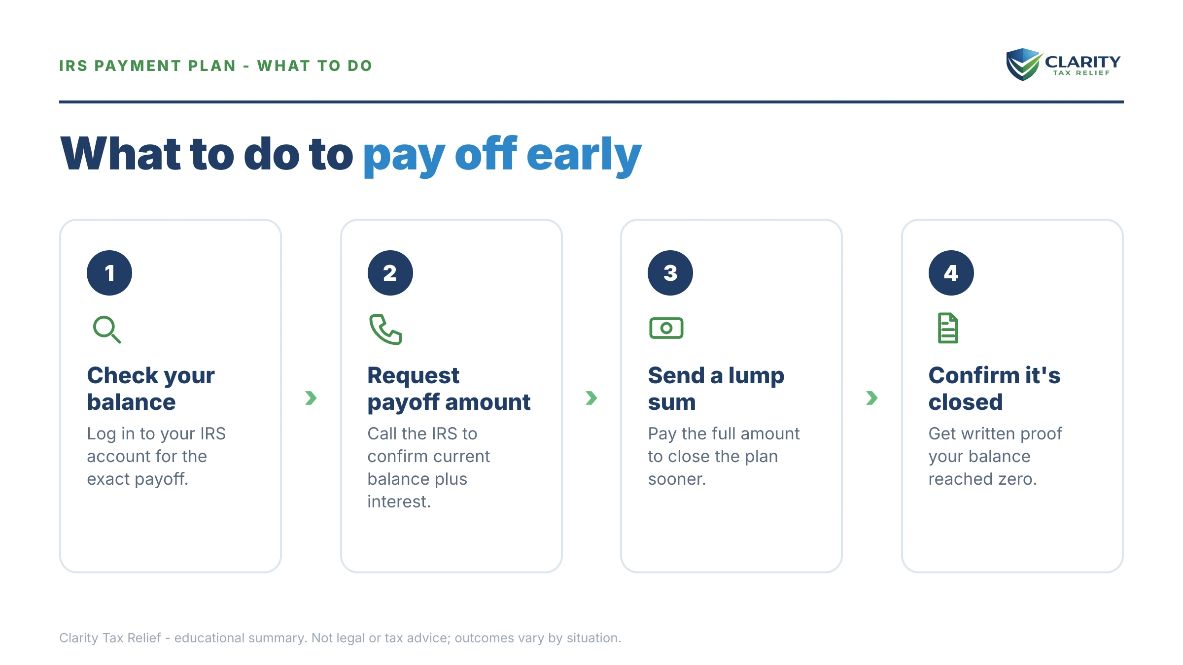 Steps to take for Pay Off IRS Payment Plan Early.
