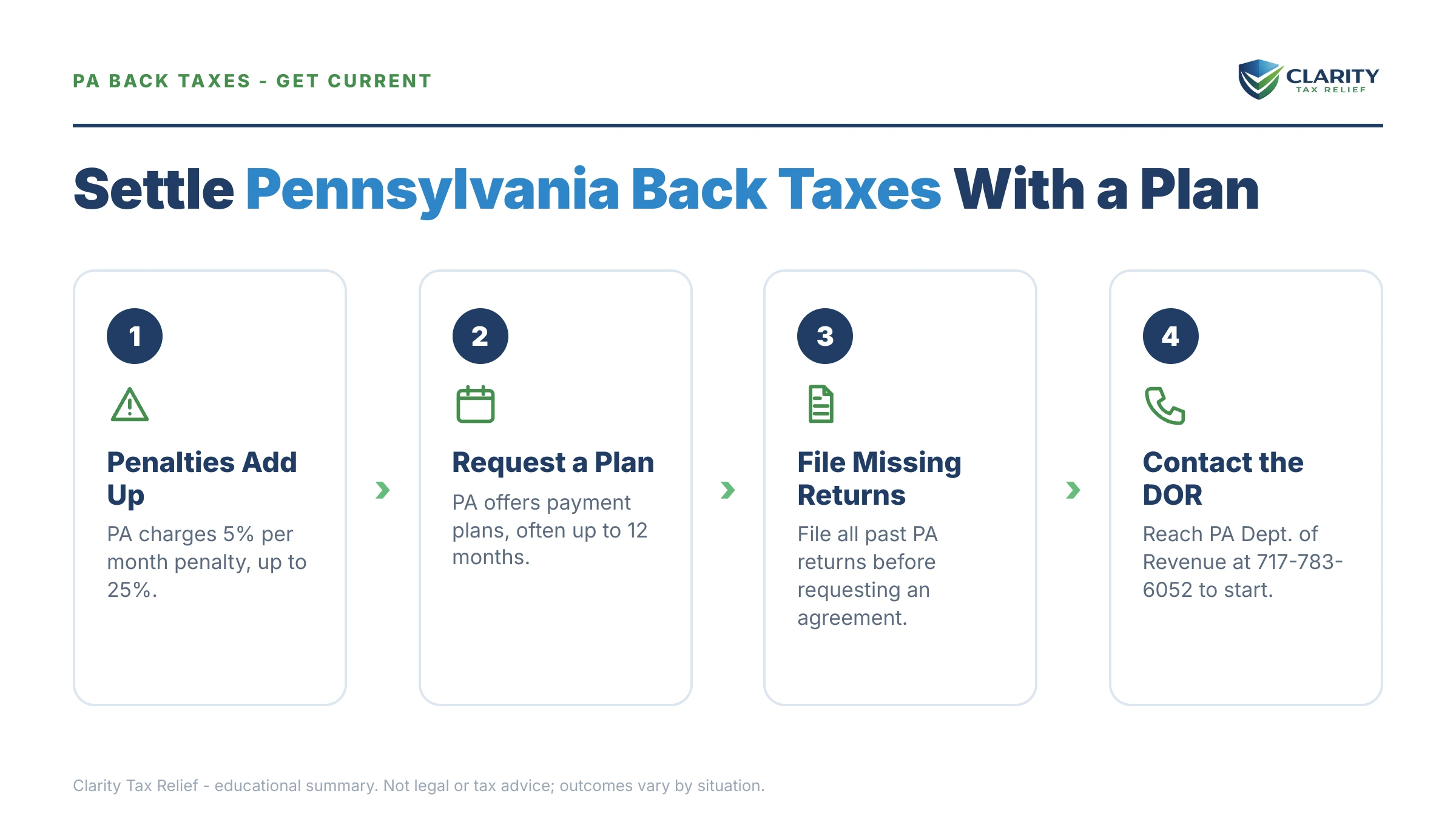 Infographic: key facts and deadlines for the IRS IRS notice.