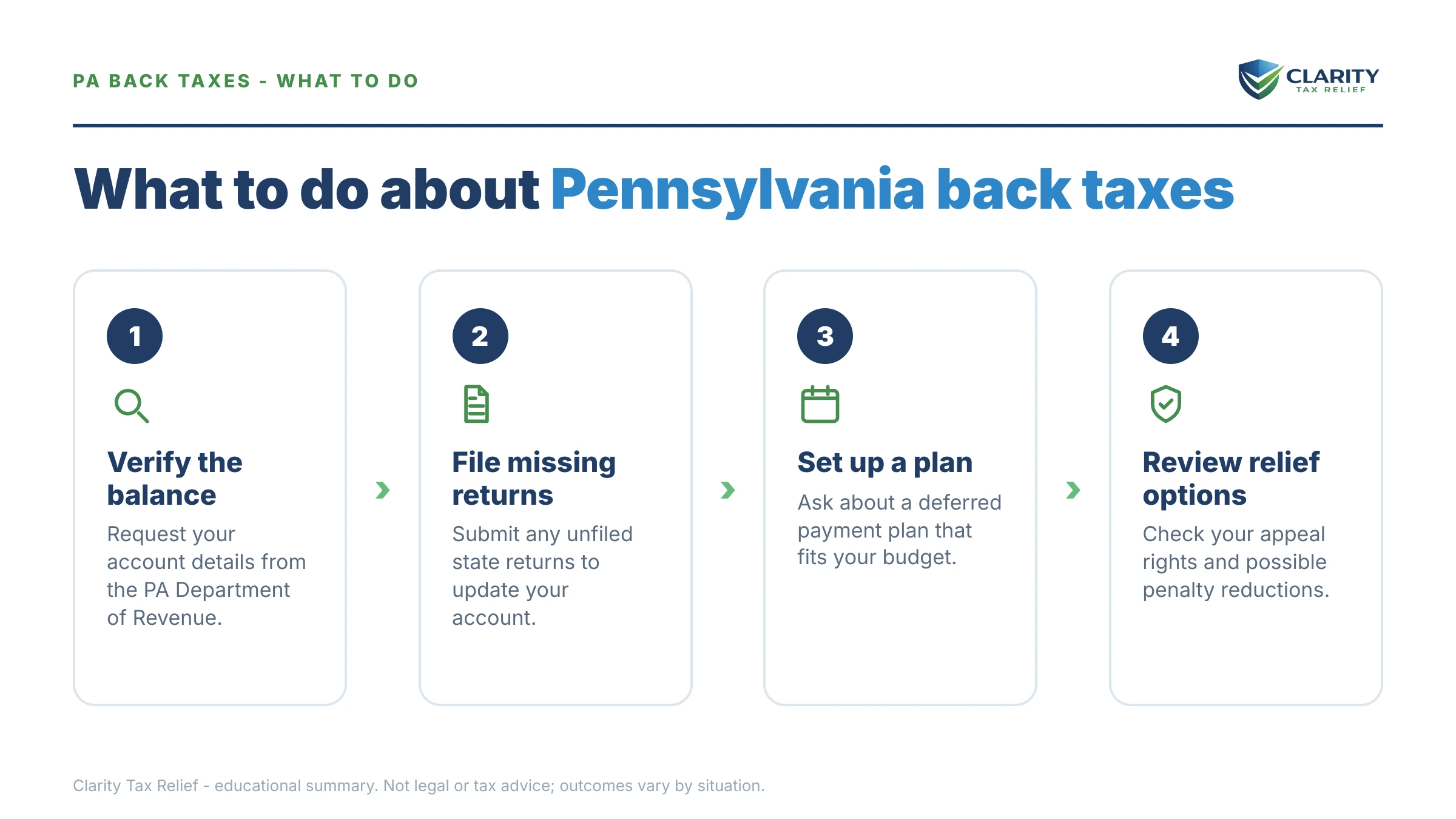 Steps to take after receiving an IRS IRS notice.