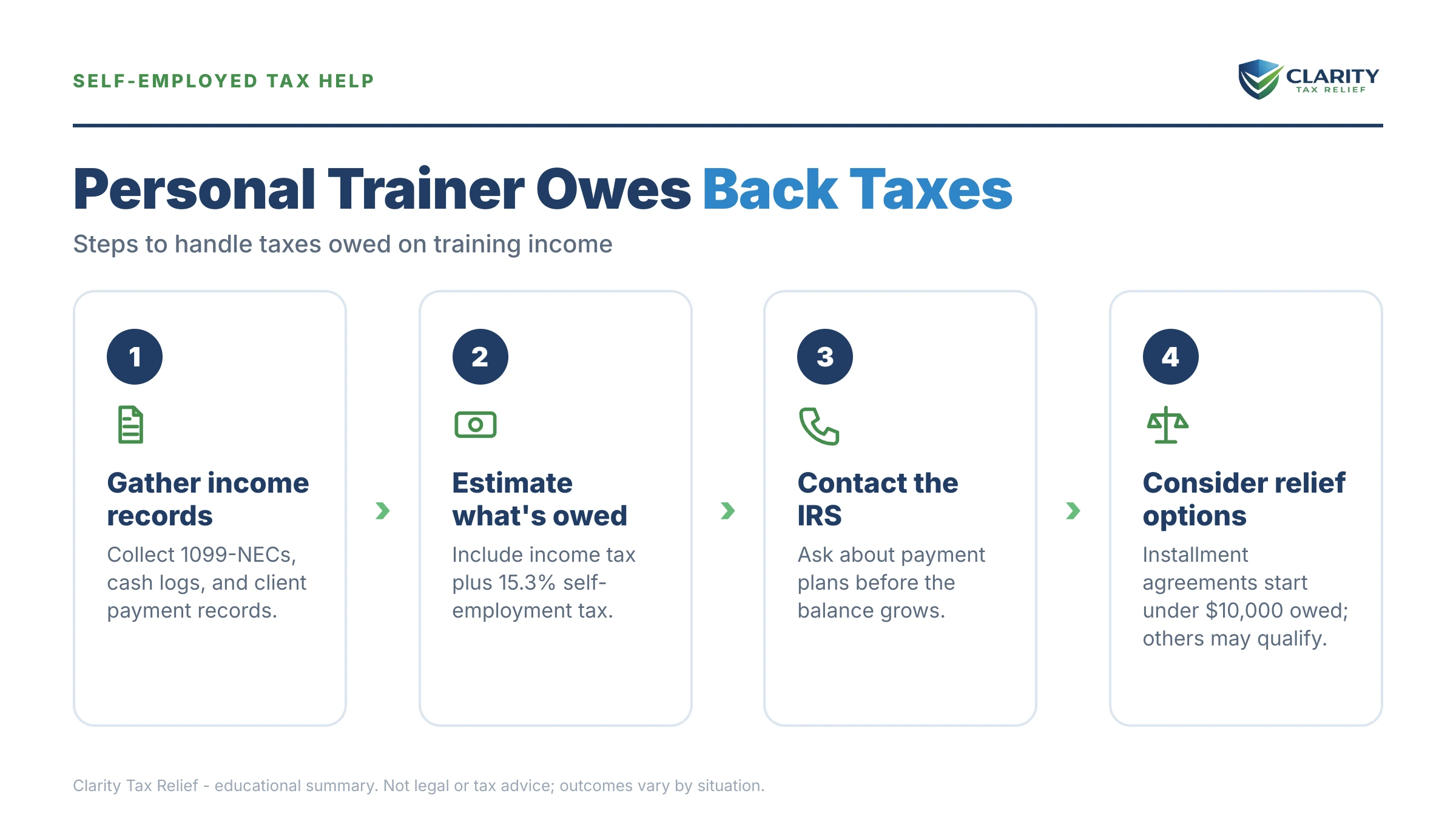 Infographic: key facts and deadlines about Personal Trainer Owes Back Taxes.