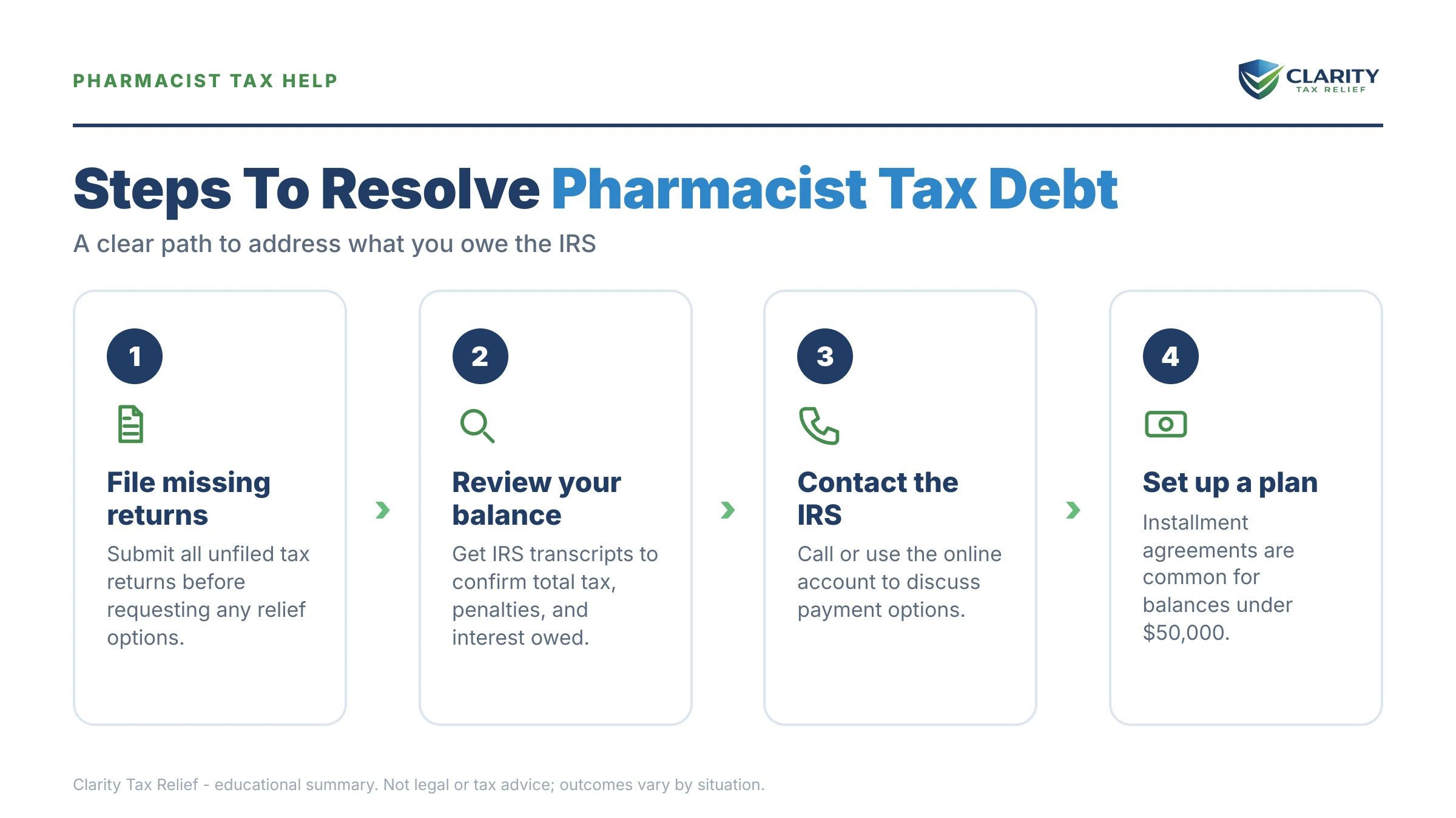 Infographic: key facts and deadlines about Pharmacist Tax Debt in 2026.