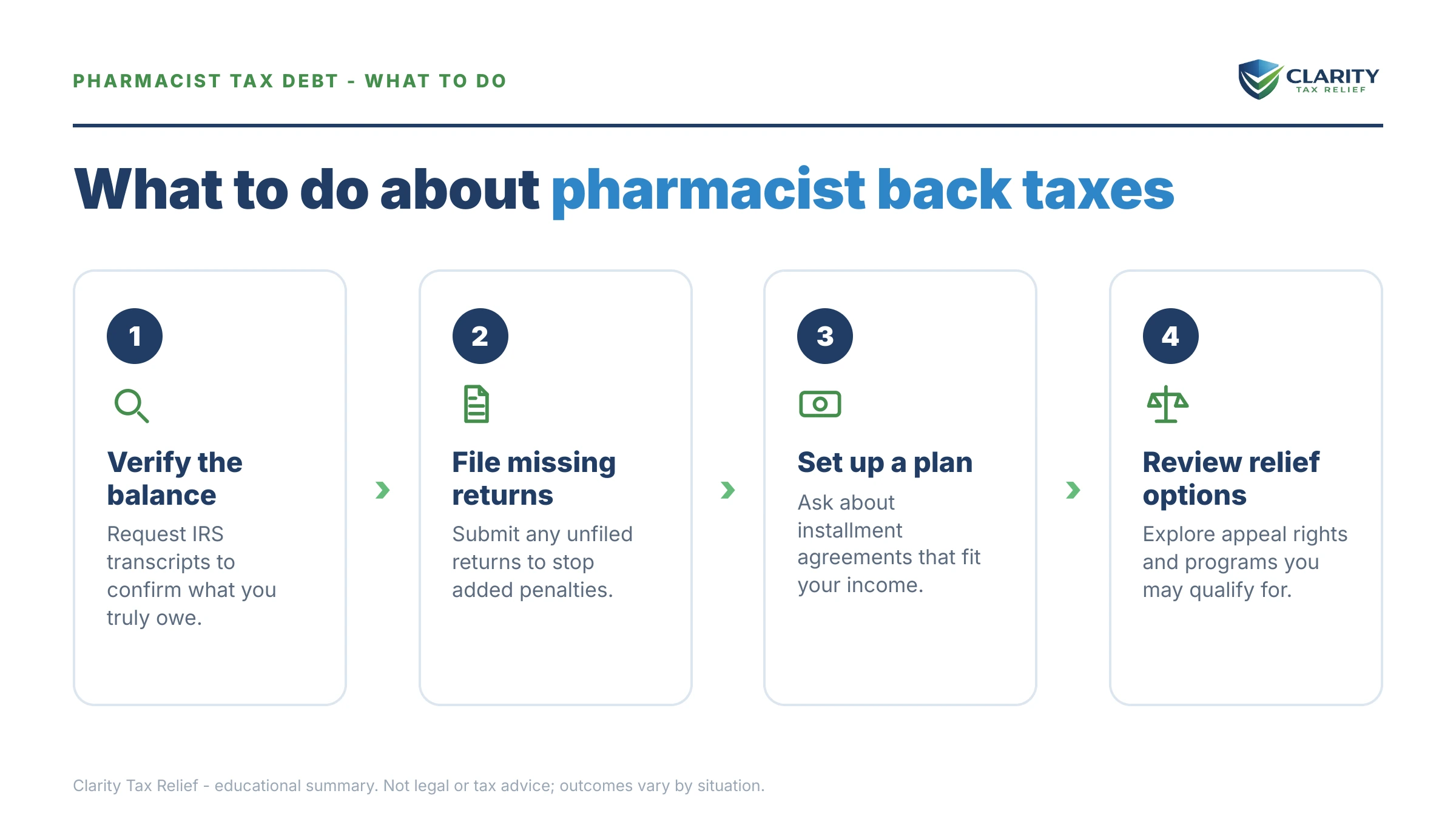 Steps to take for Pharmacist Tax Debt in 2026.