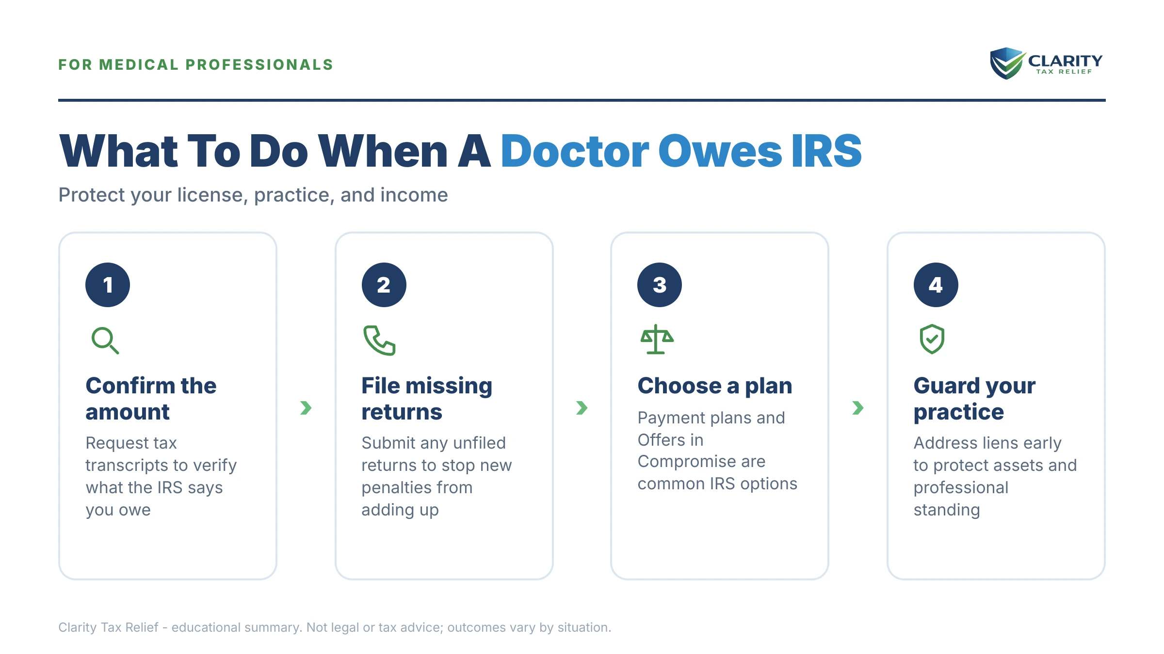 Infographic: key facts and deadlines about Doctor Owes the IRS.