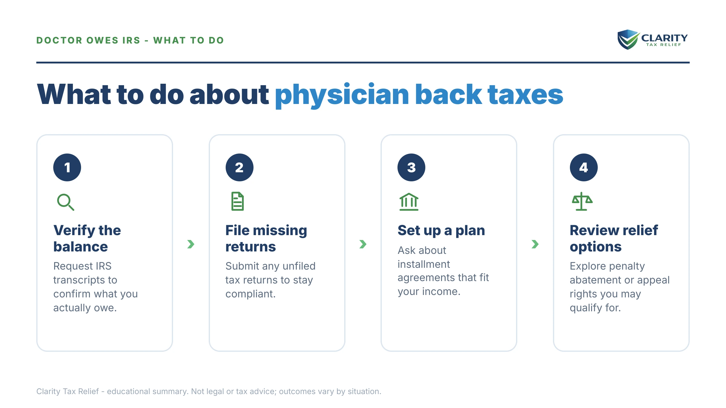 Steps to take for Doctor Owes the IRS.