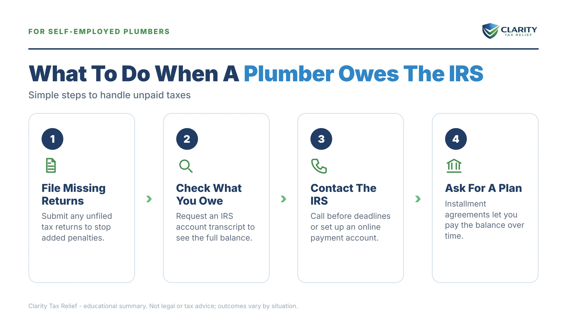 Infographic: key facts and deadlines about Plumber Owes the IRS.