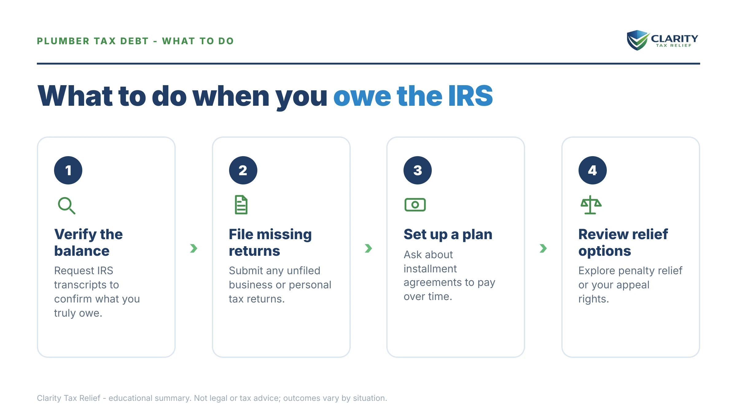 Steps to take for Plumber Owes the IRS.