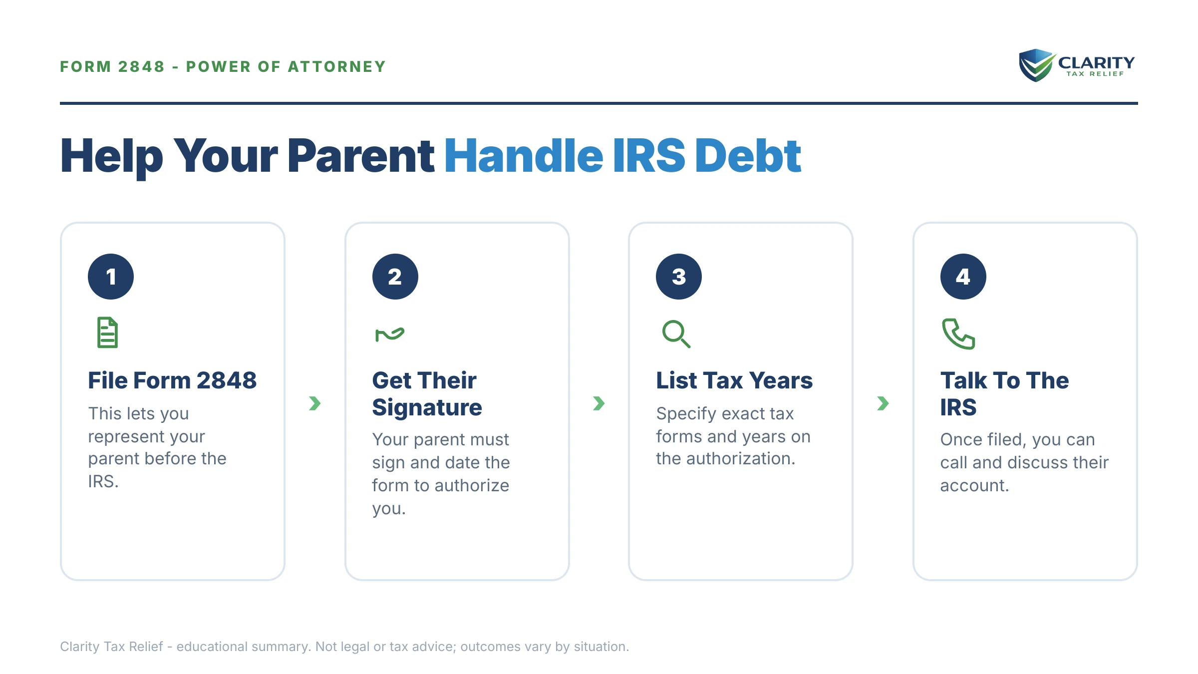 Infographic: key facts and deadlines for the IRS IRS notice.