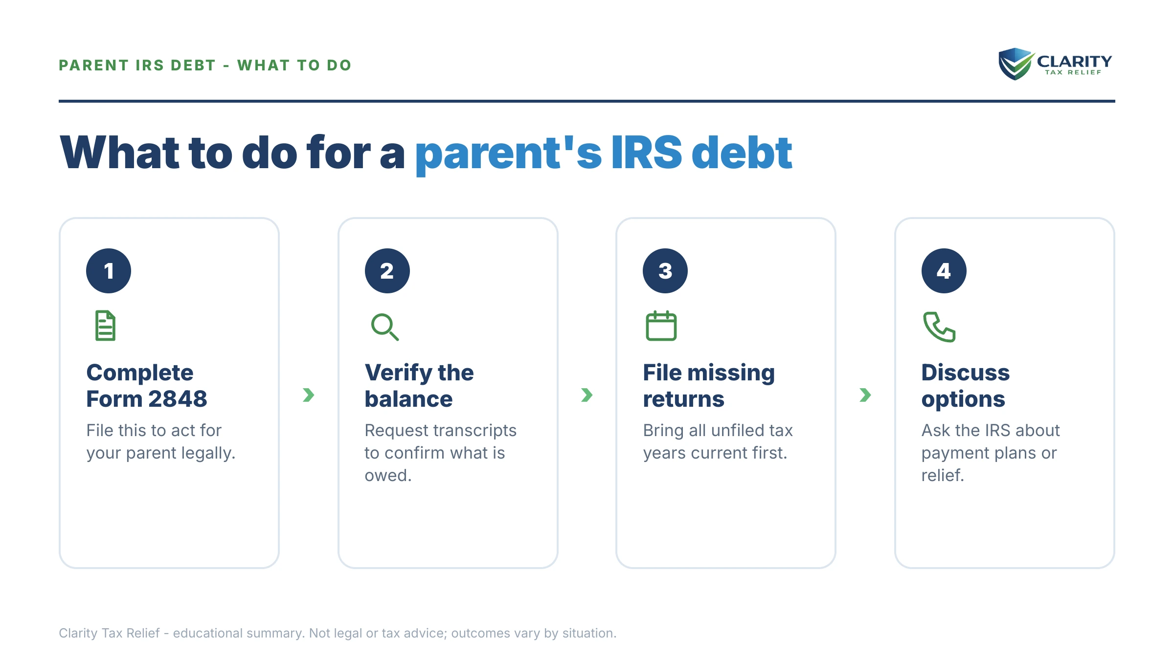 Steps to take after receiving an IRS IRS notice.