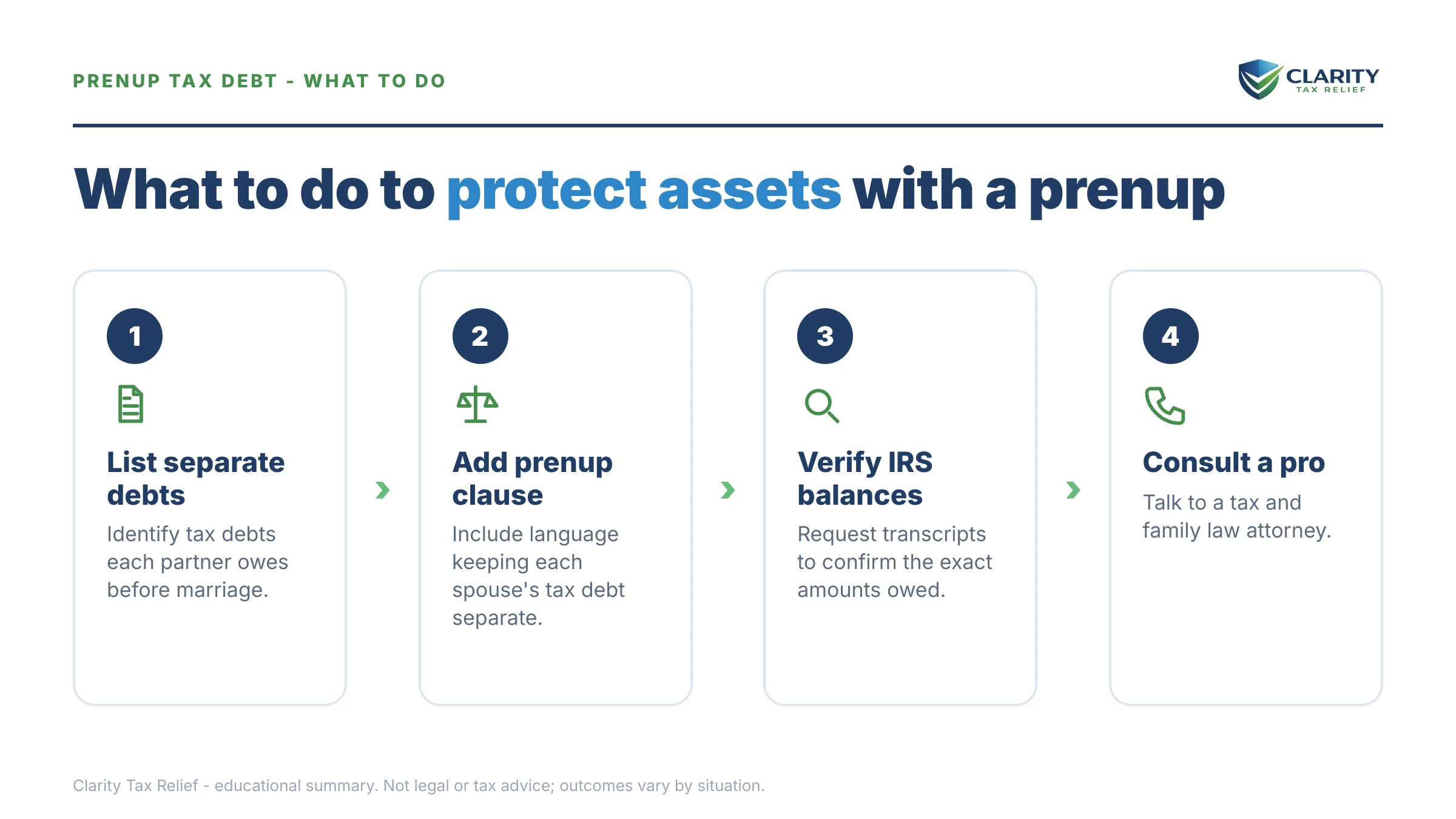 Steps to take for Prenup and IRS Debt.
