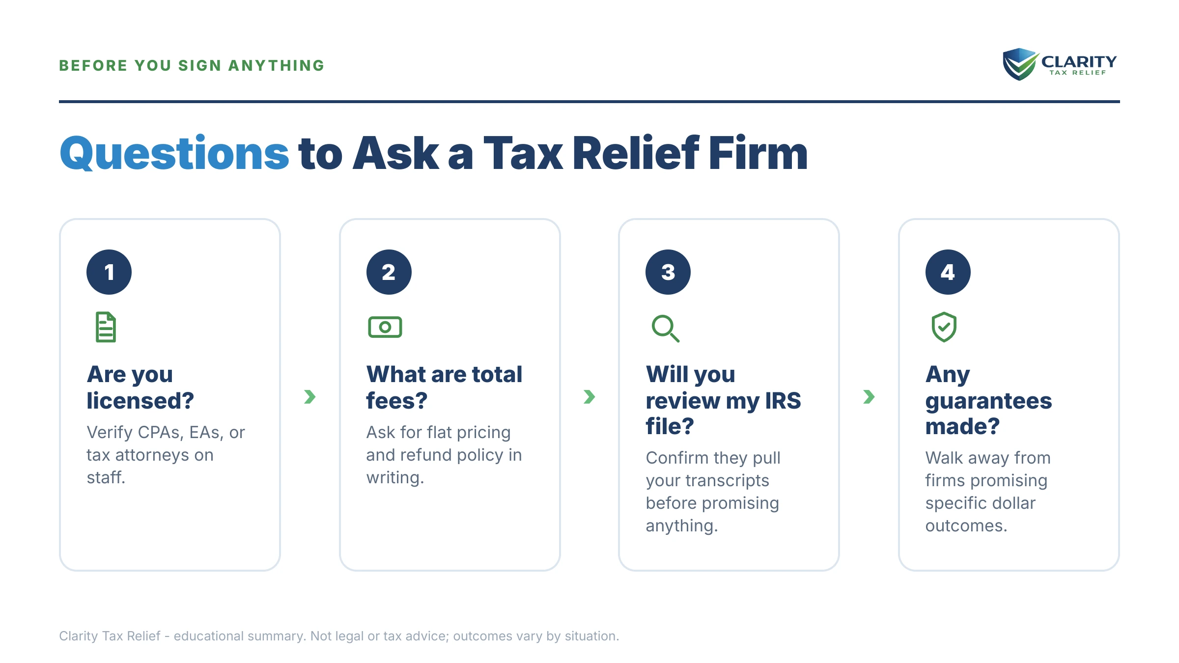 Infographic: key facts and deadlines for the IRS IRS notice.