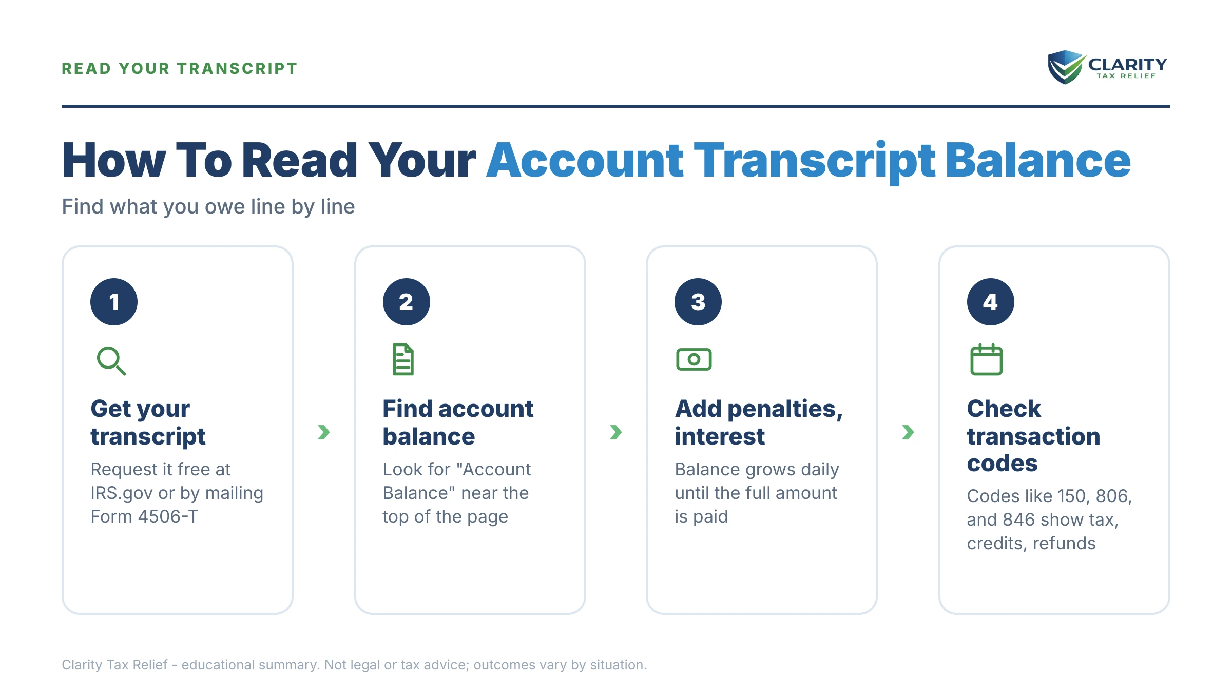 Infographic: key facts and deadlines about How to Read Your IRS Account Transcript to Find What You Owe.