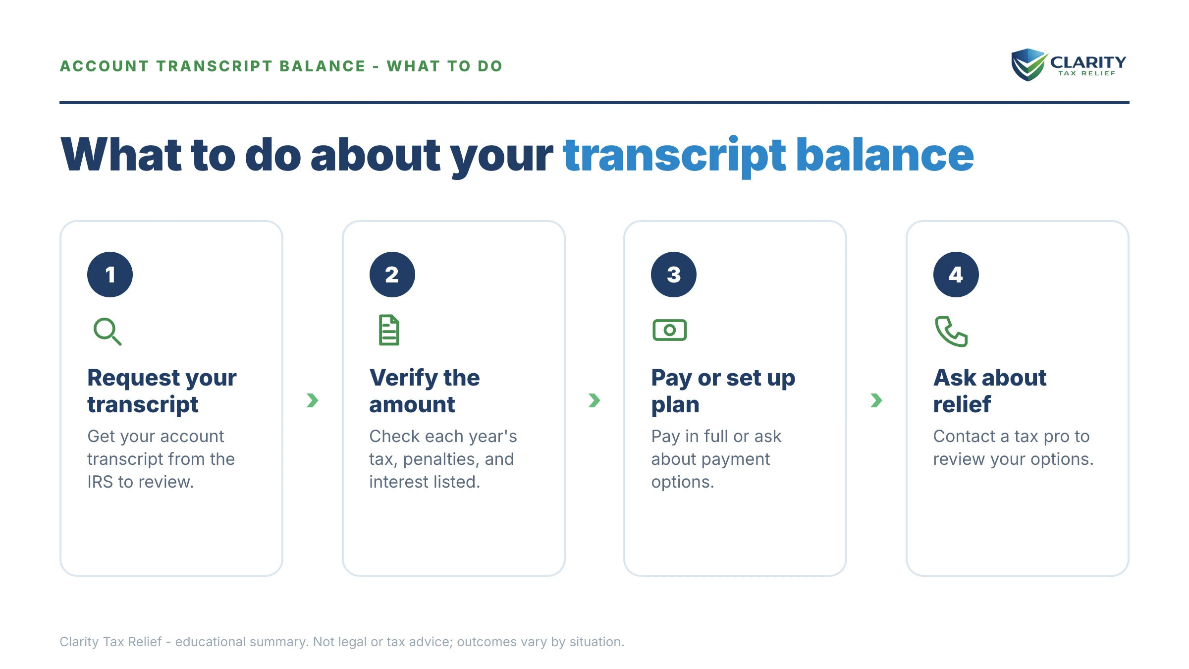 Steps to take for How to Read Your IRS Account Transcript to Find What You Owe.