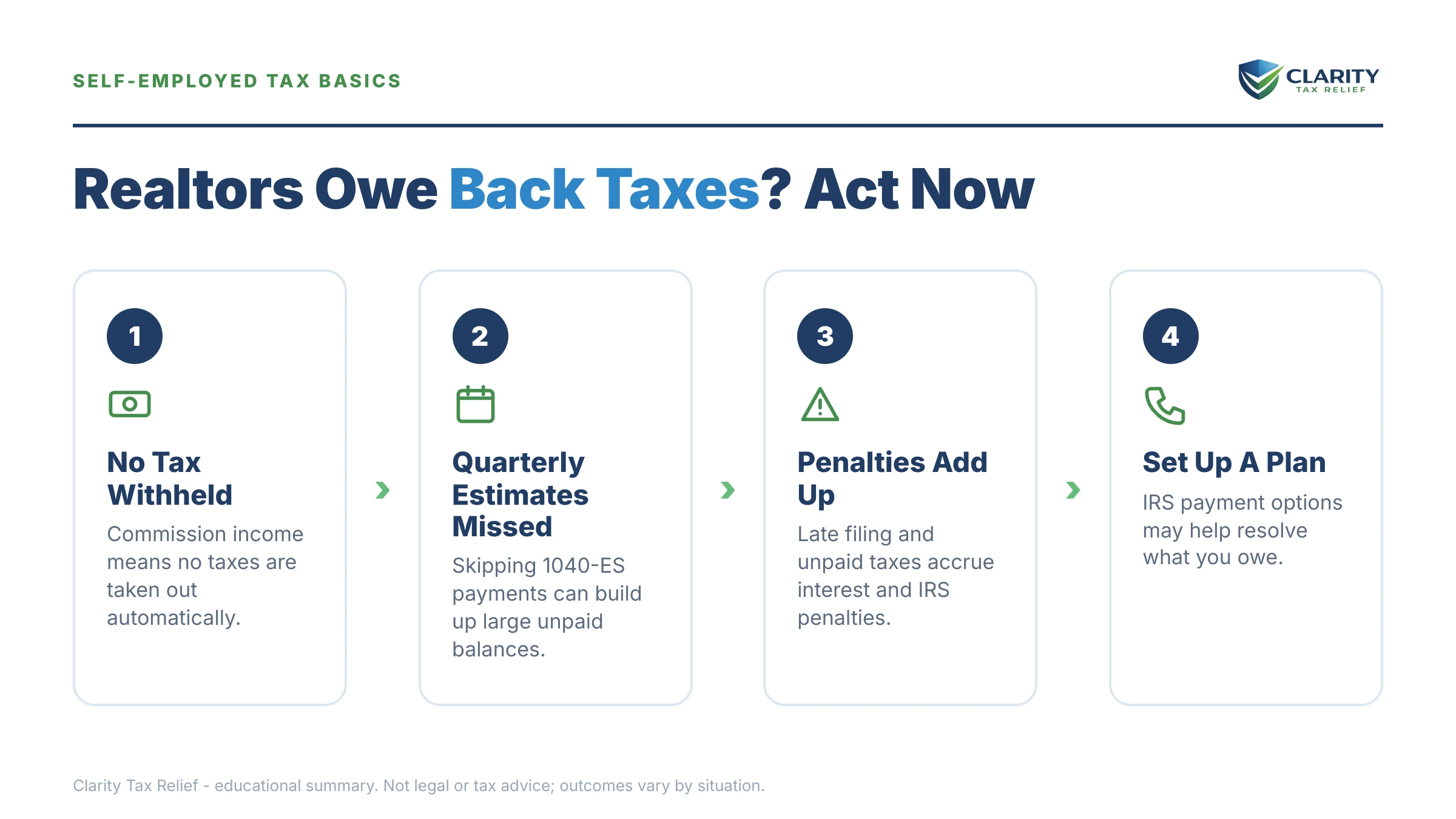 Infographic: key facts and deadlines for the IRS IRS notice.