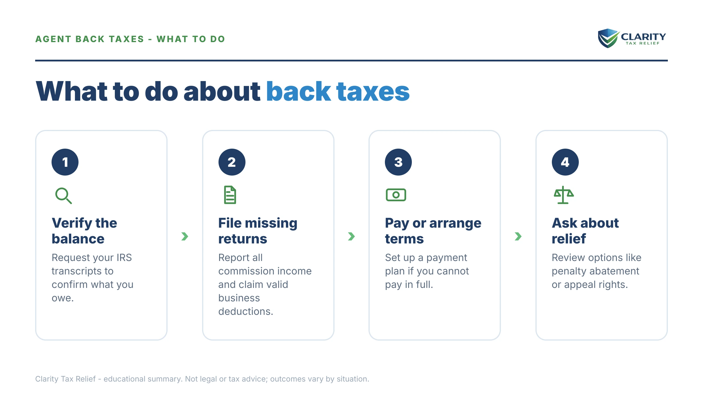 Steps to take after receiving an IRS IRS notice.