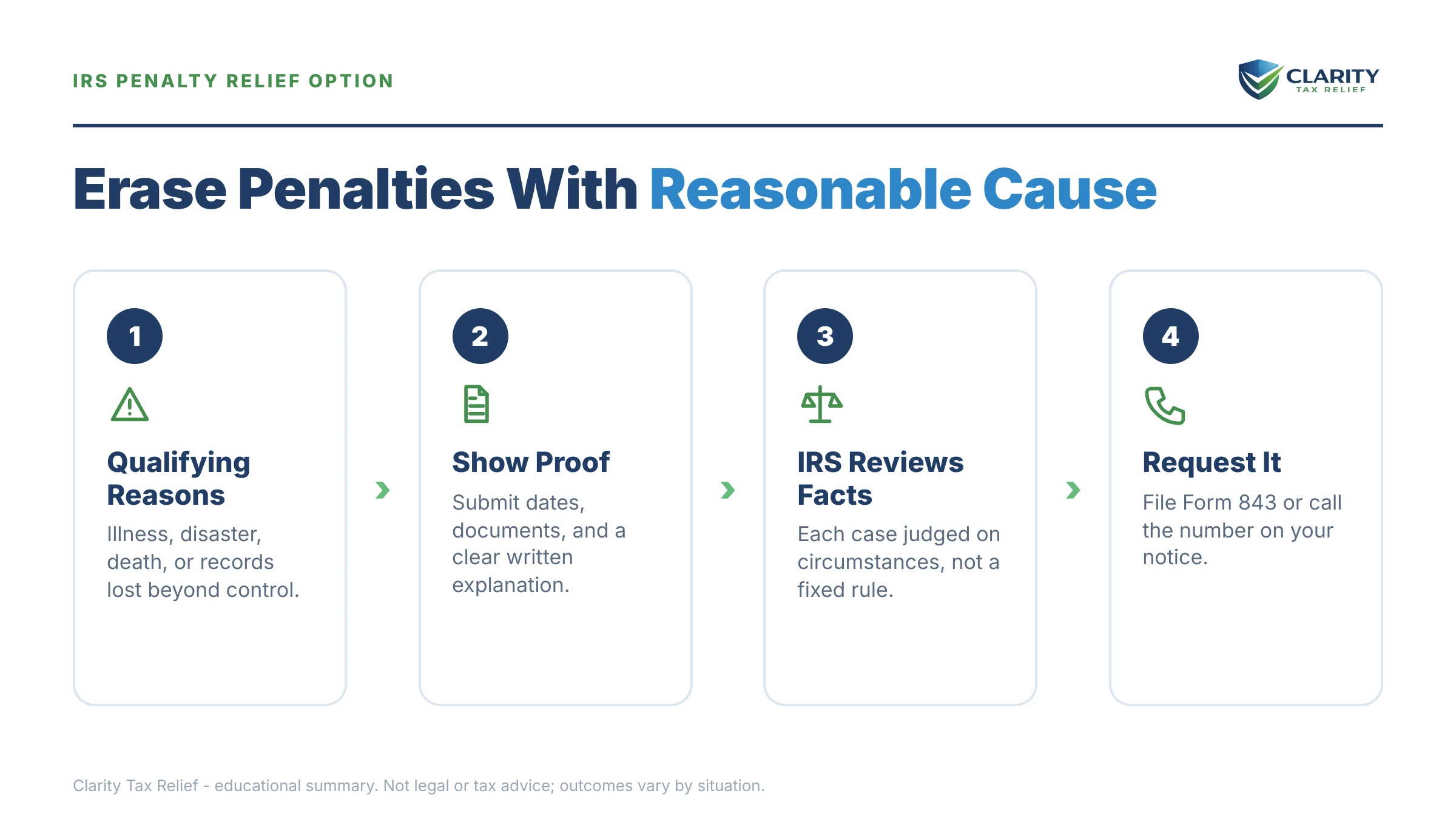 Infographic: key facts and deadlines for the IRS IRS notice.