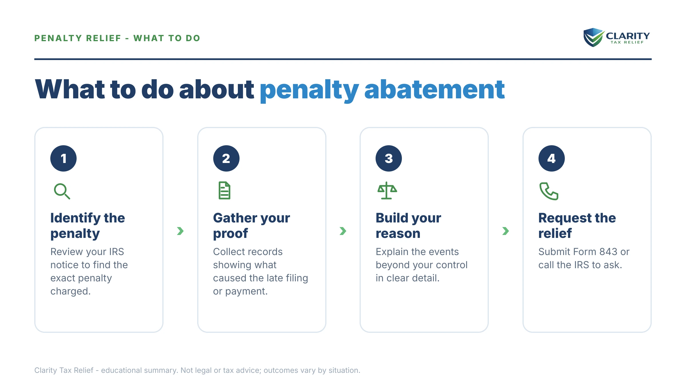 Steps to take after receiving an IRS IRS notice.