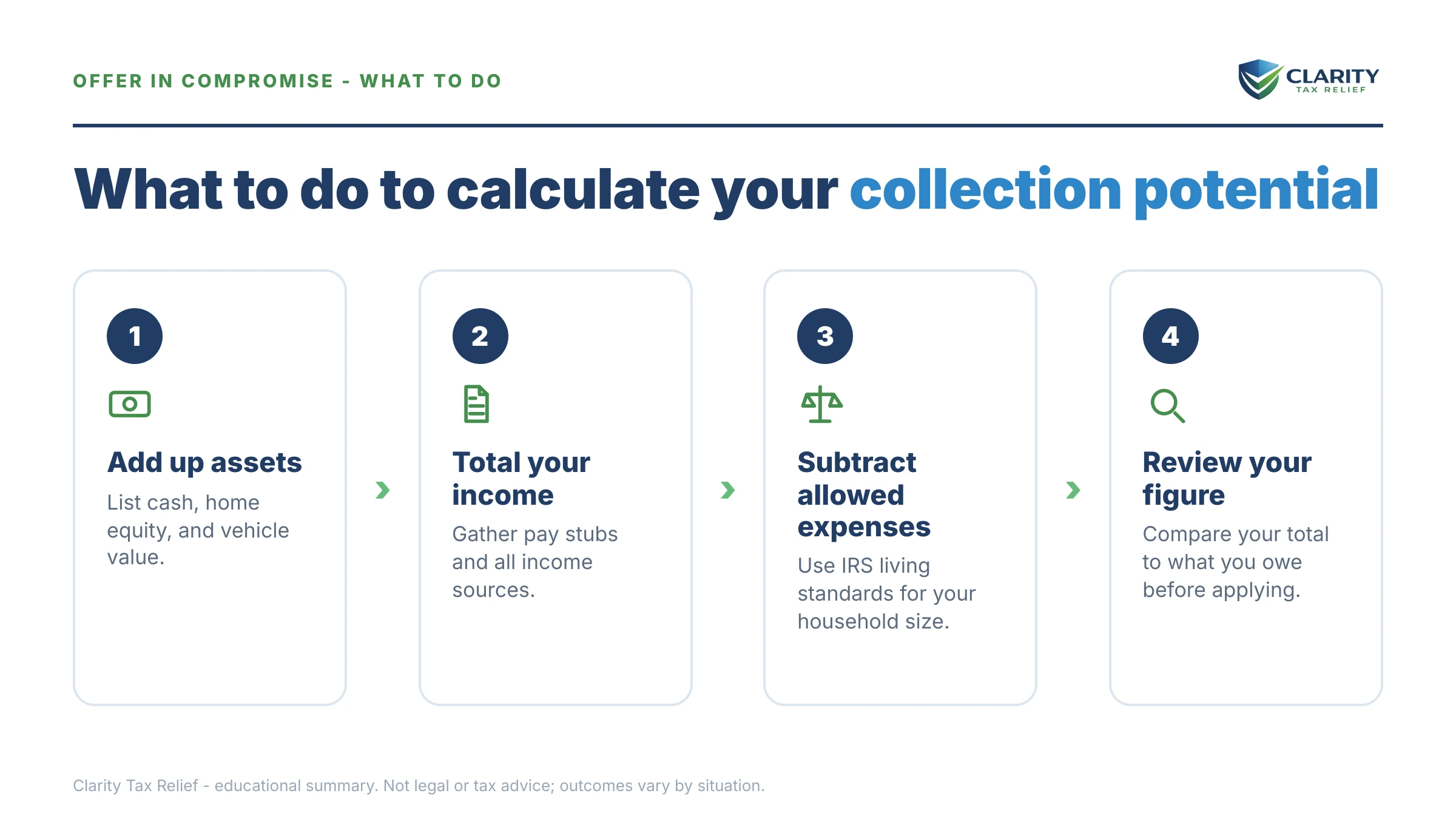 Steps to take for Reasonable Collection Potential.