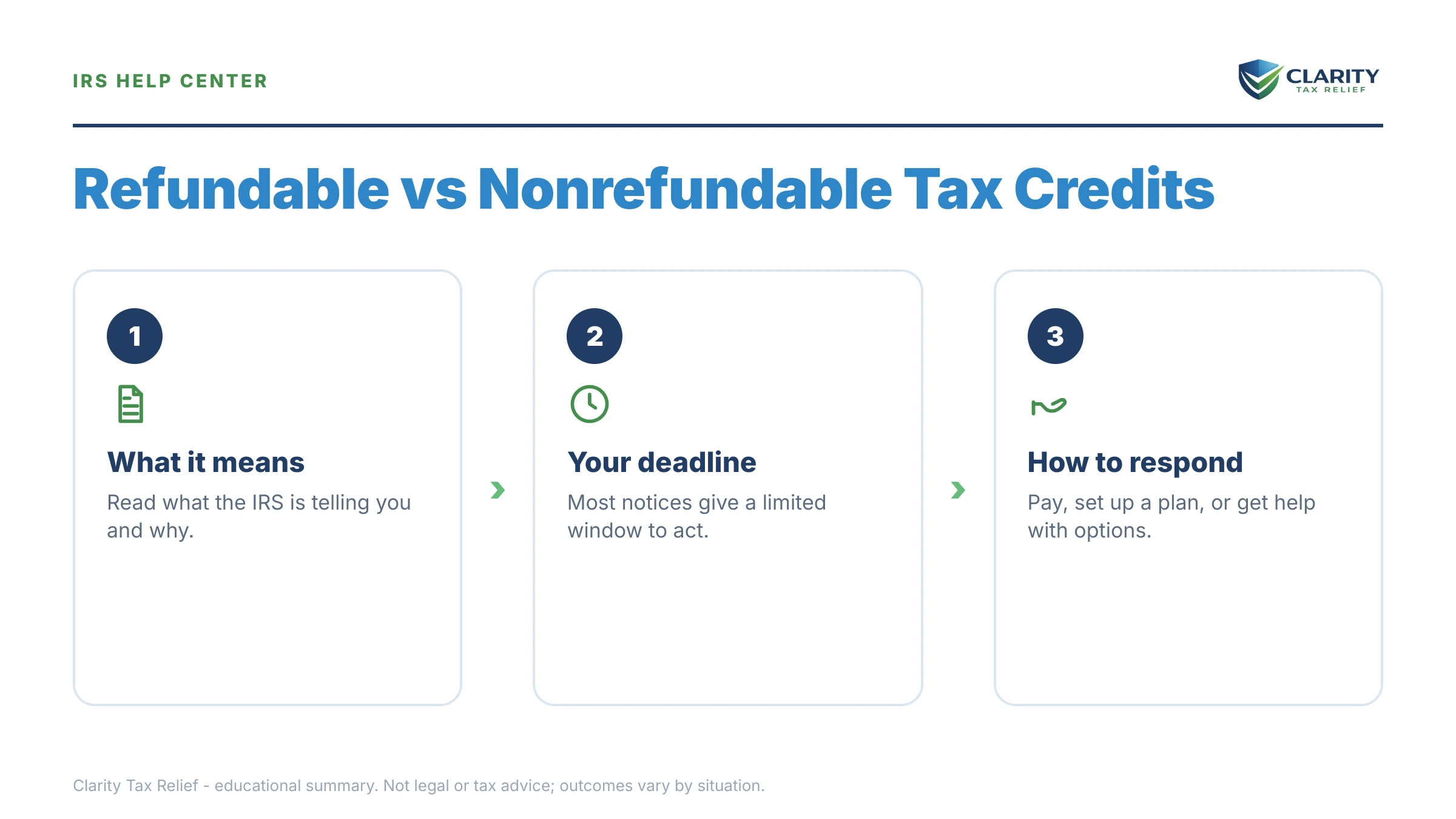 Infographic: key facts and deadlines about Refundable vs Nonrefundable Tax Credits.