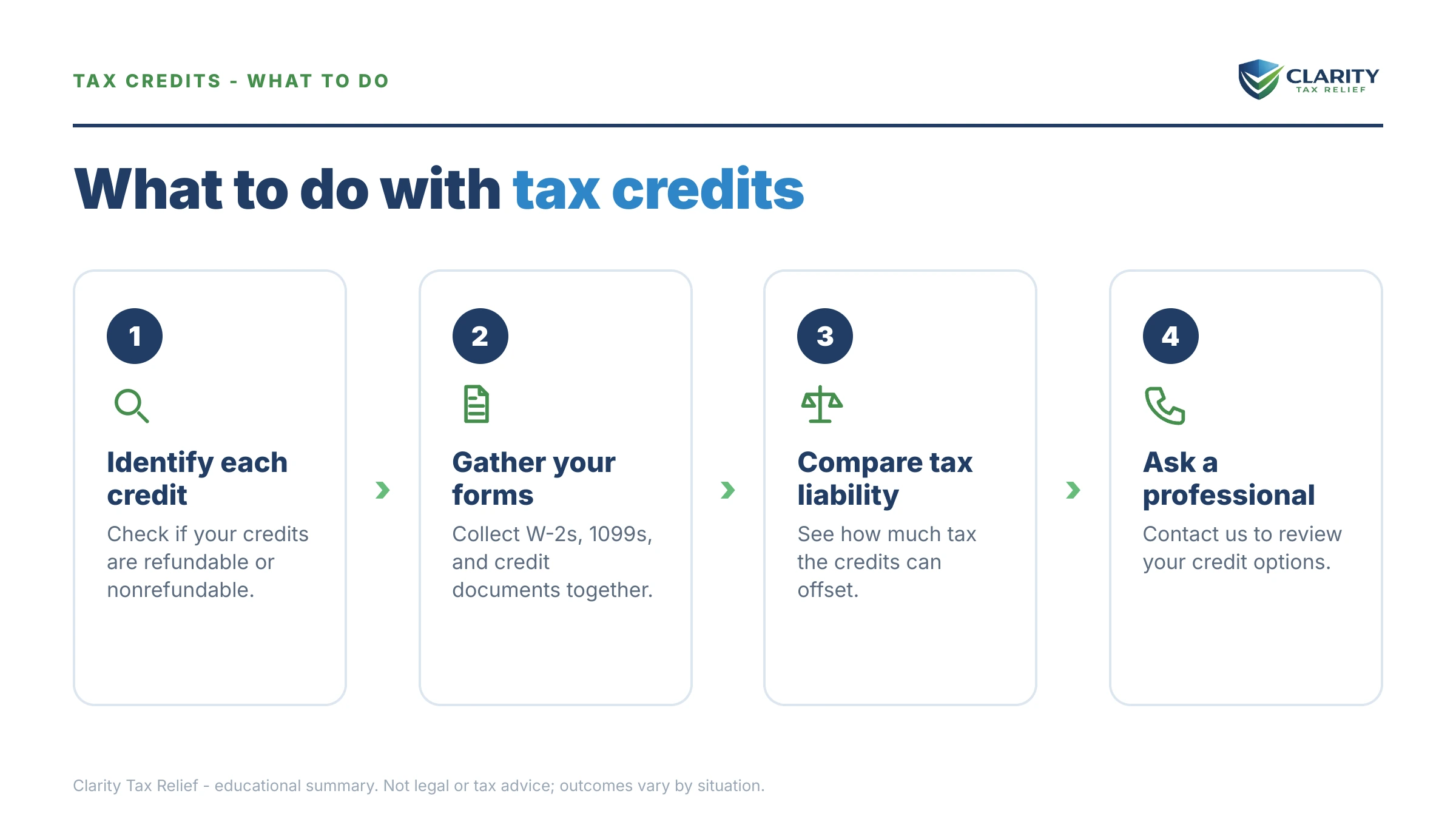 Steps to take for Refundable vs Nonrefundable Tax Credits.