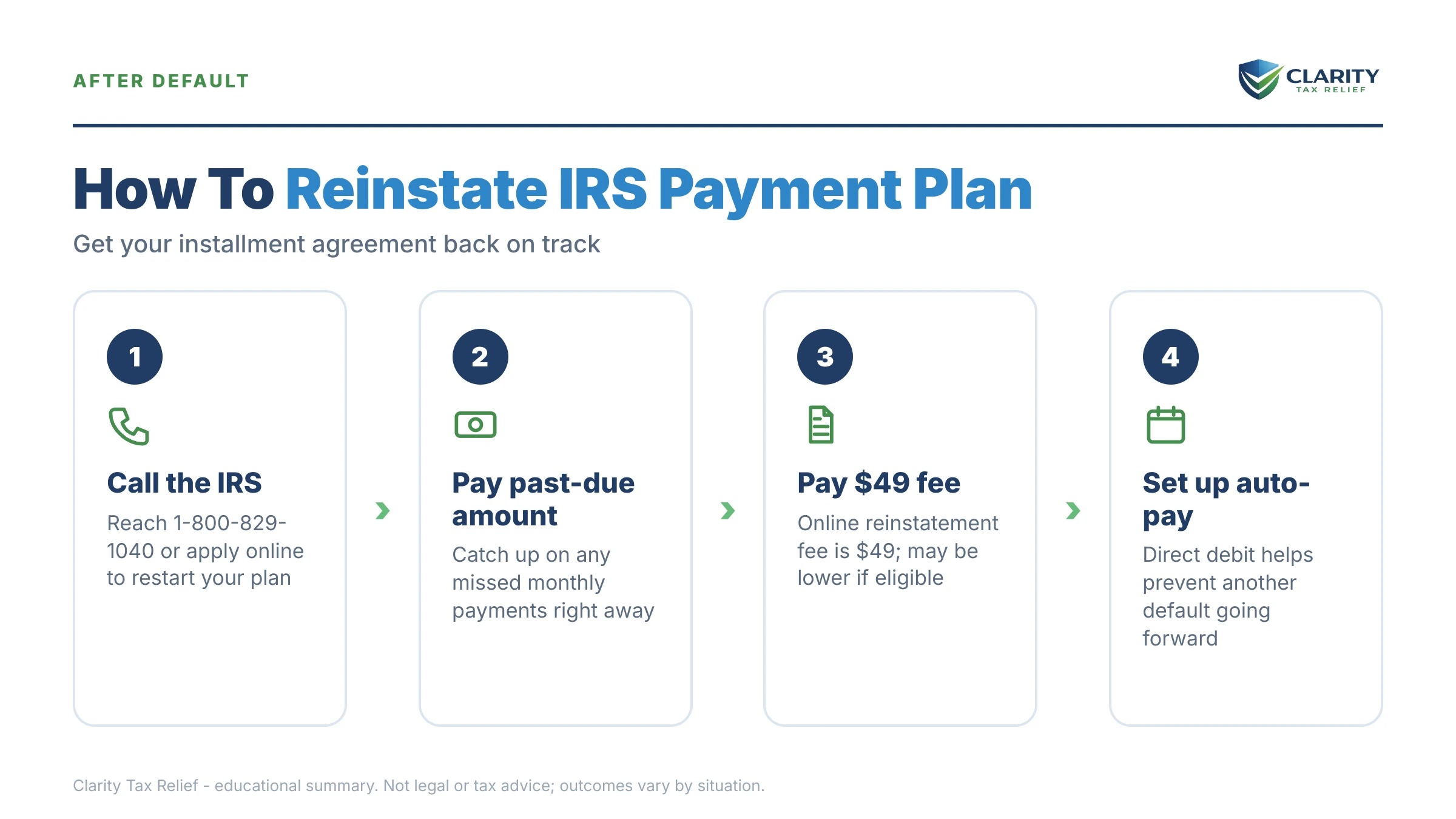 Infographic: key facts and deadlines about Reinstate IRS Payment Plan.