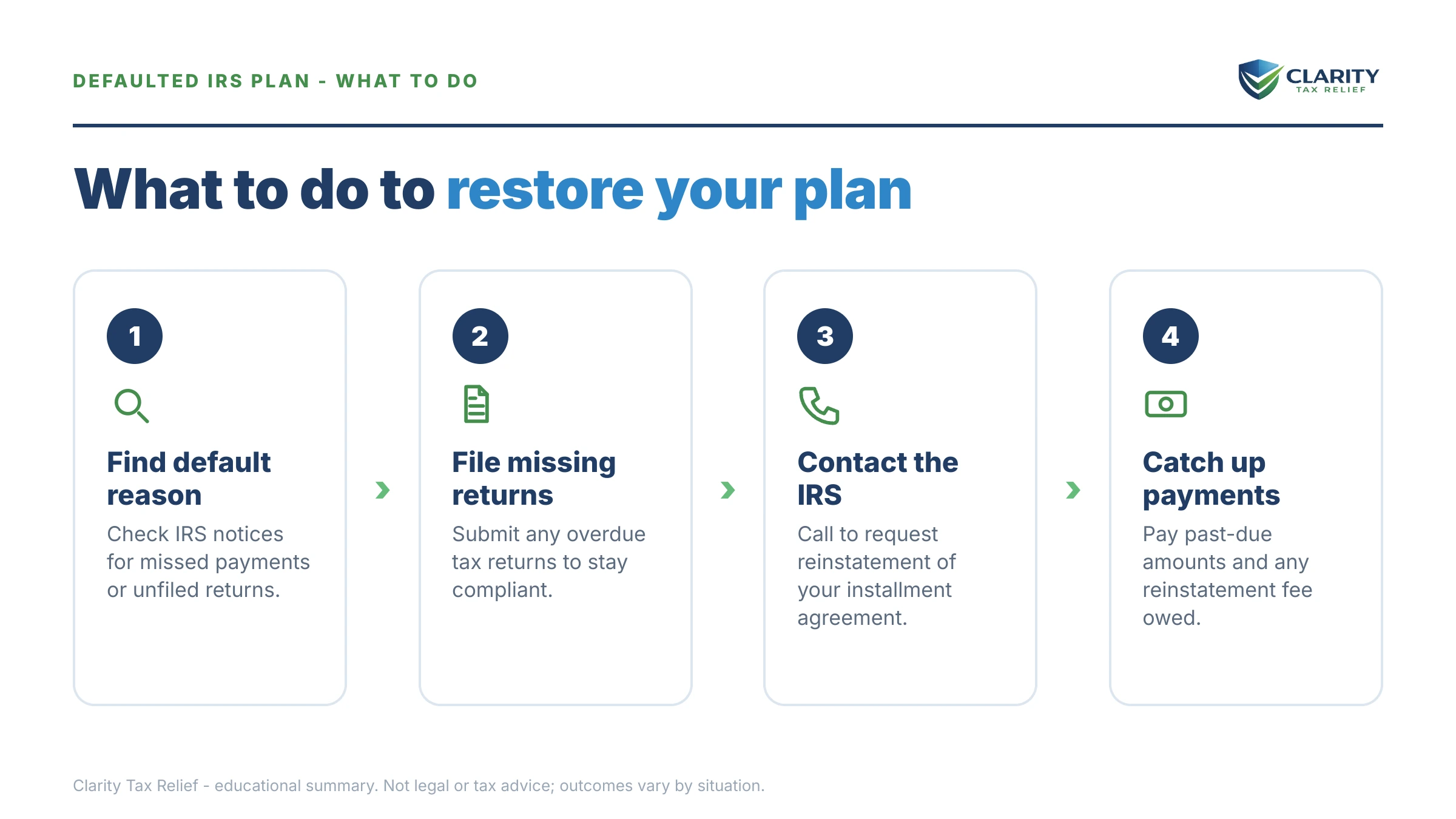 Steps to take for Reinstate IRS Payment Plan.