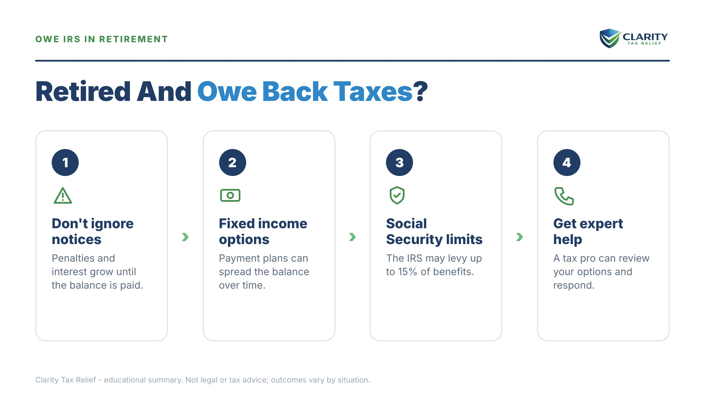 Infographic: key facts and deadlines for the IRS IRS notice.