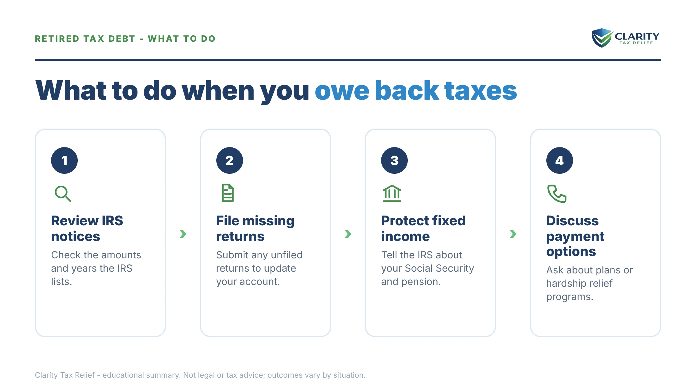Steps to take after receiving an IRS IRS notice.