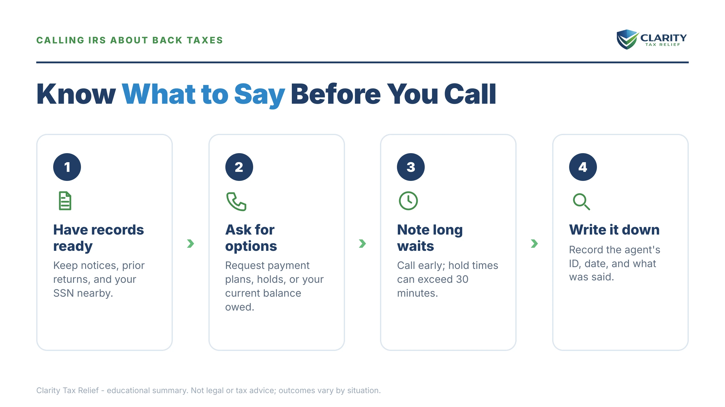Infographic: key facts and deadlines for the IRS IRS notice.