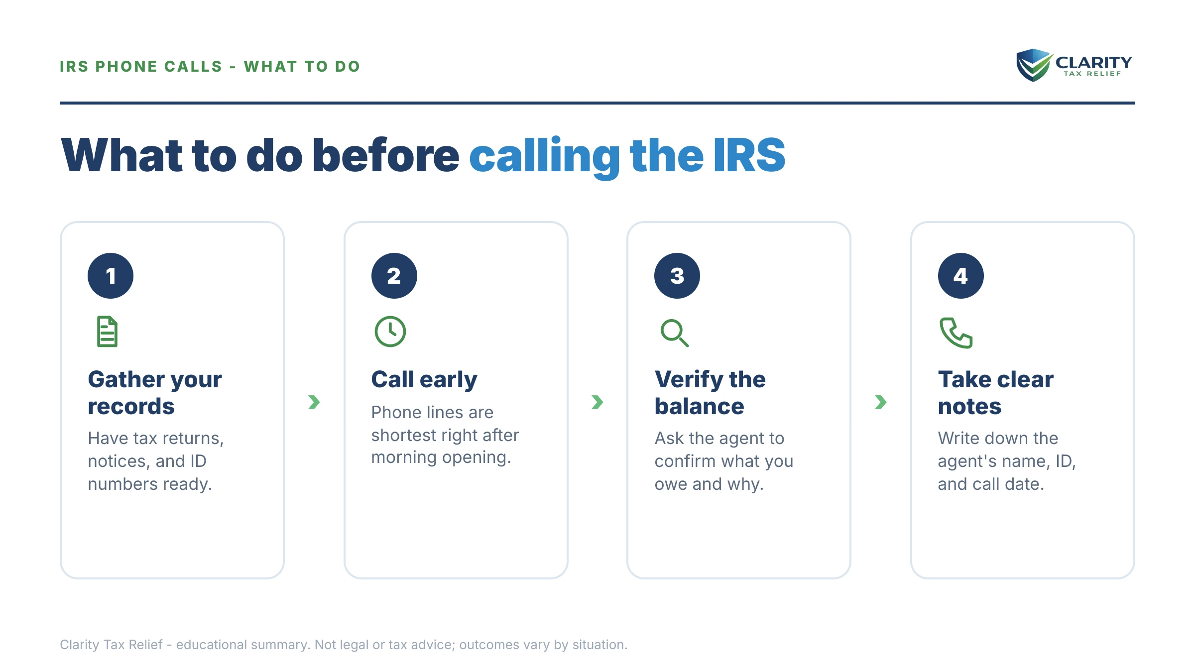 Steps to take after receiving an IRS IRS notice.
